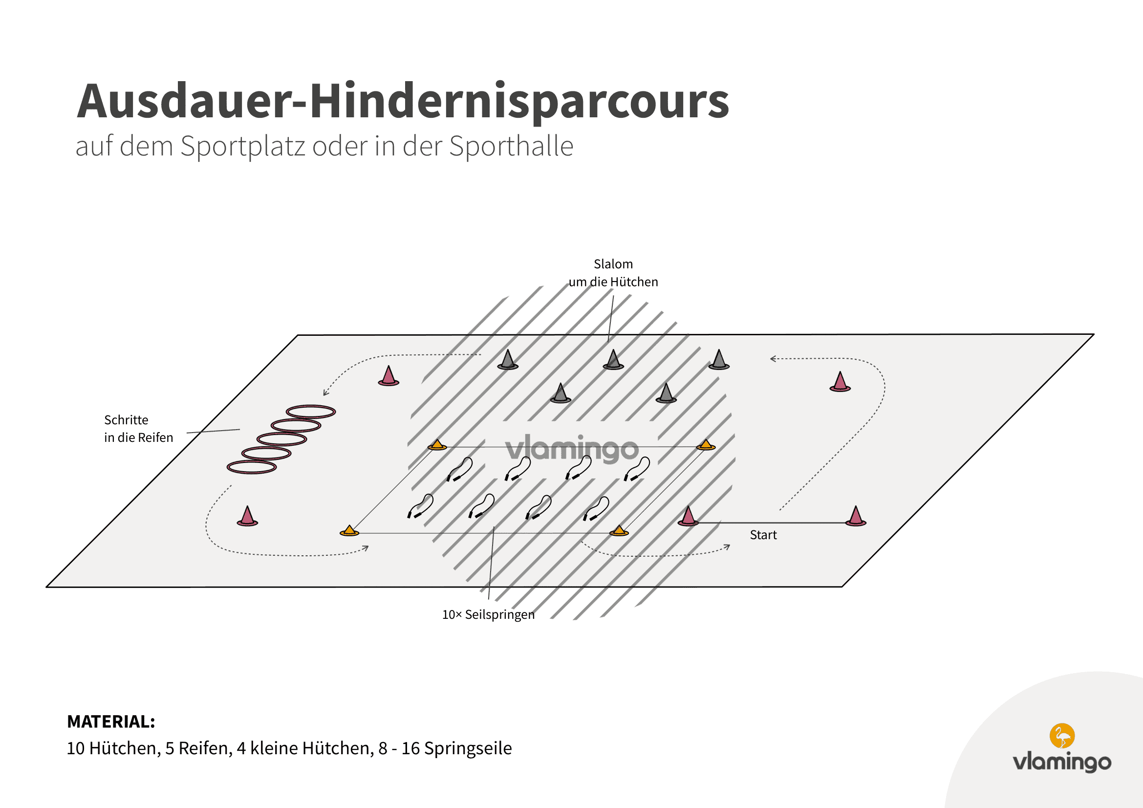 Ausdauer-Hindernisparcours - Outdoor 2 Ausdauer-Hindernisparcours 1