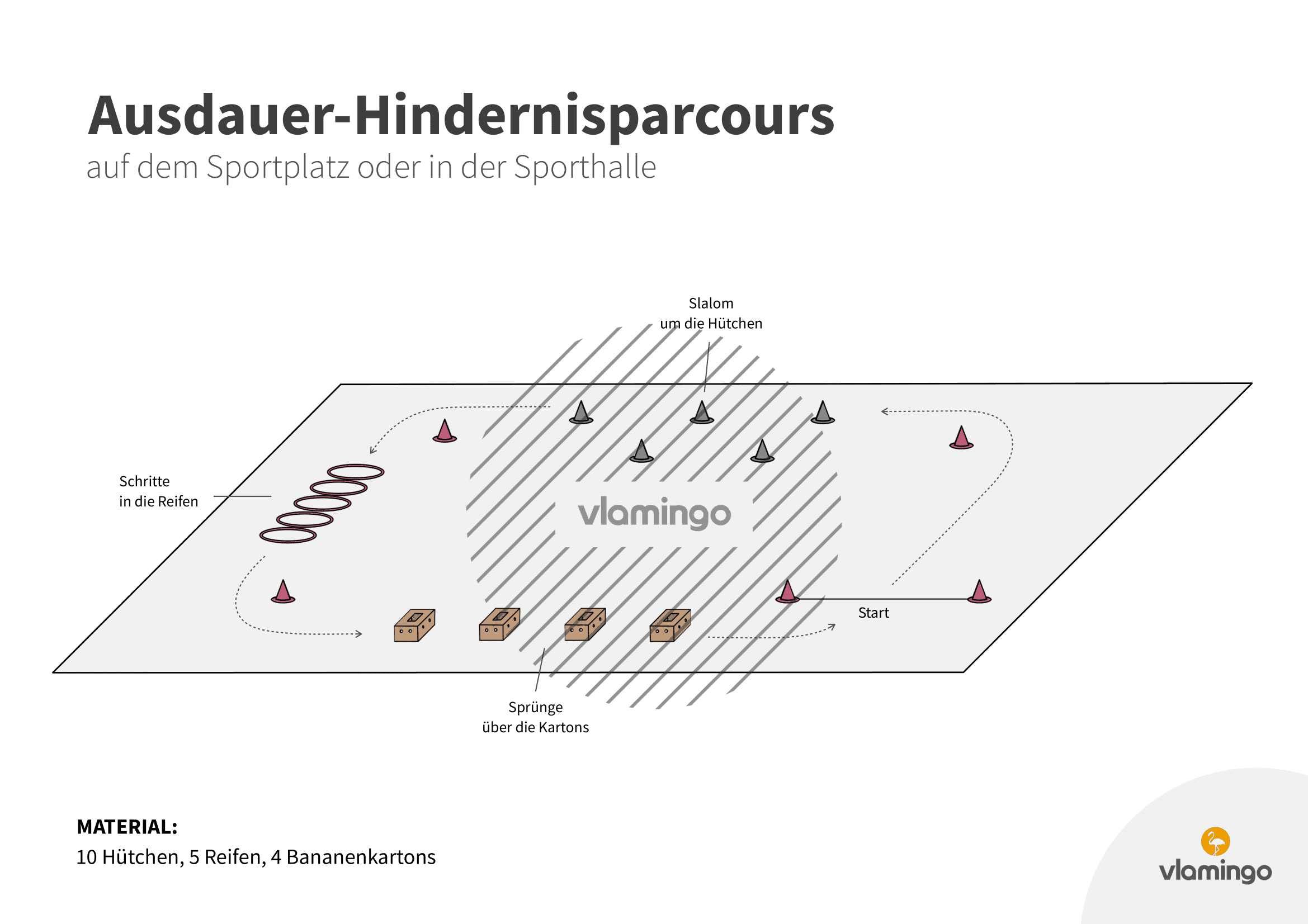 Ausdauer-Hindernisparcours - Outdoor 3 Ausdauer-Hindernisparcours - Outdoor 3