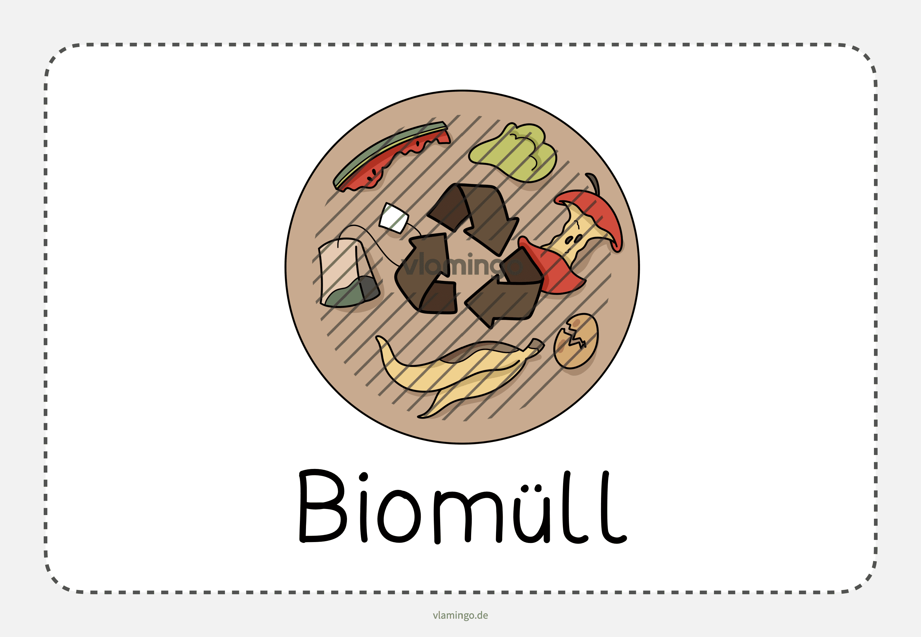 Biomüll - Merkhilfe