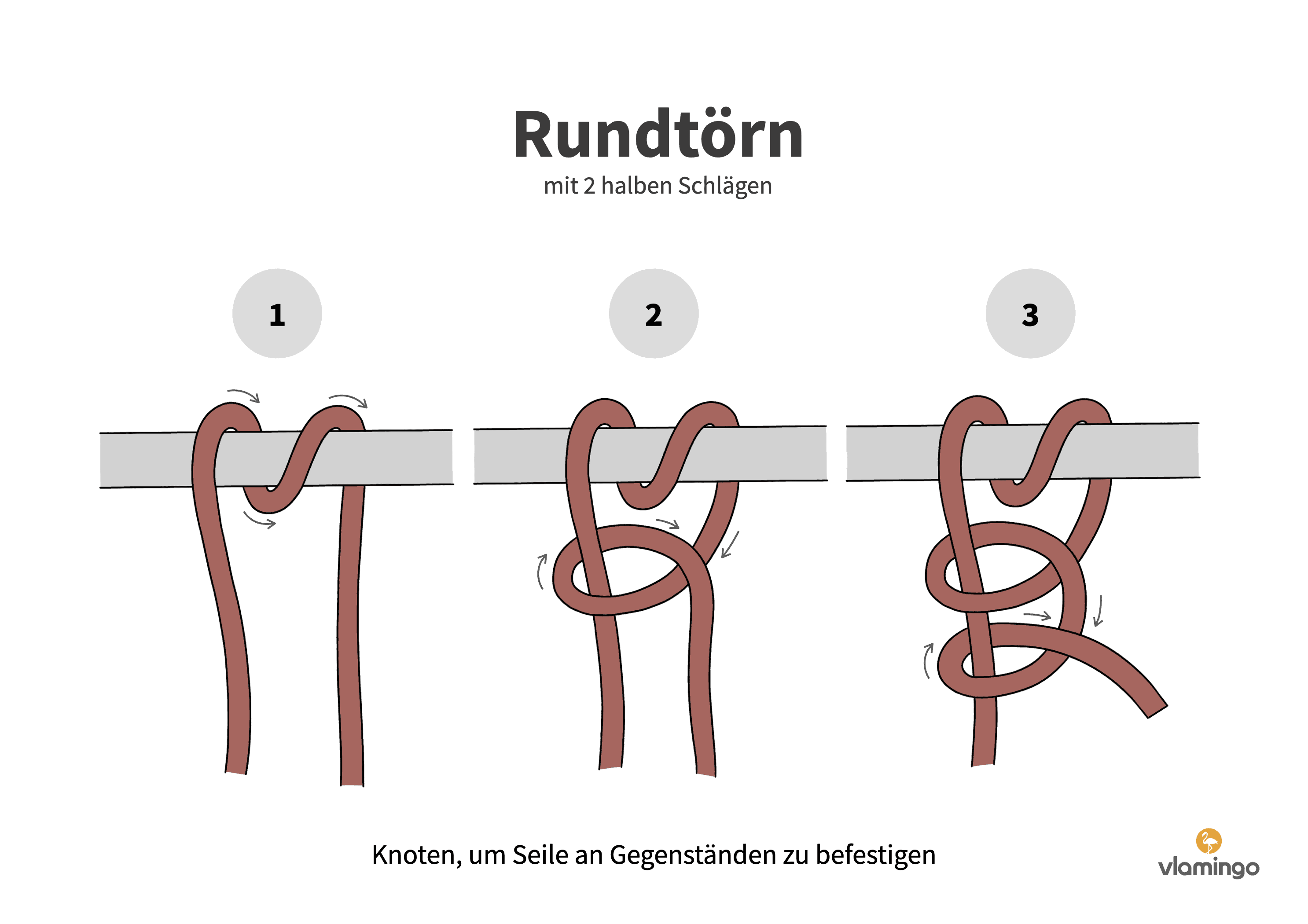 Rundtörn mit 2 halben Schlägen Rundtörn mit 2 halben Schlägen