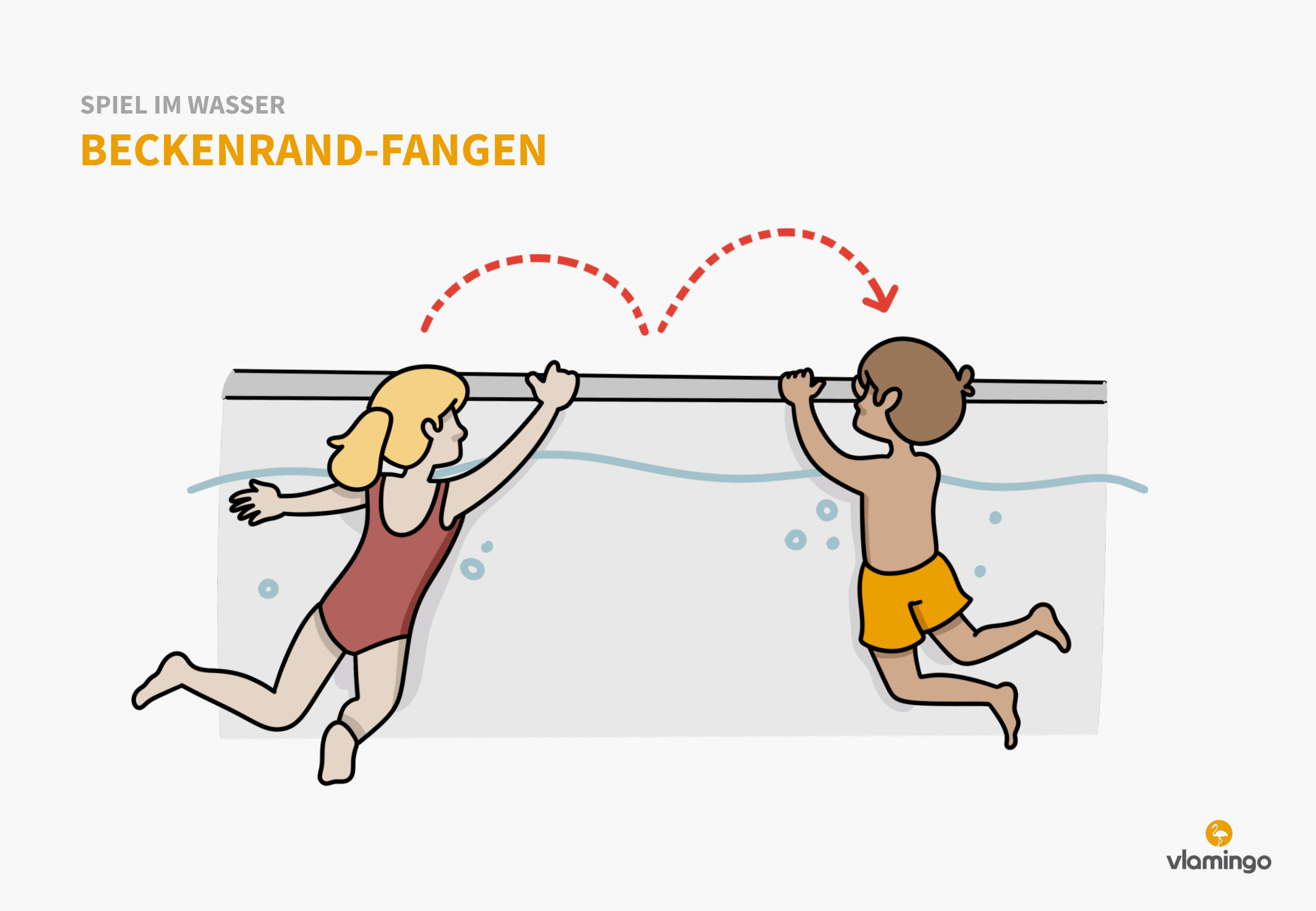 Beckenrand-Fangen - Spiel im Wasser - Schwimmspiel Beckenrand-Fangen - Spiel im Wasser - Schwimmspiel