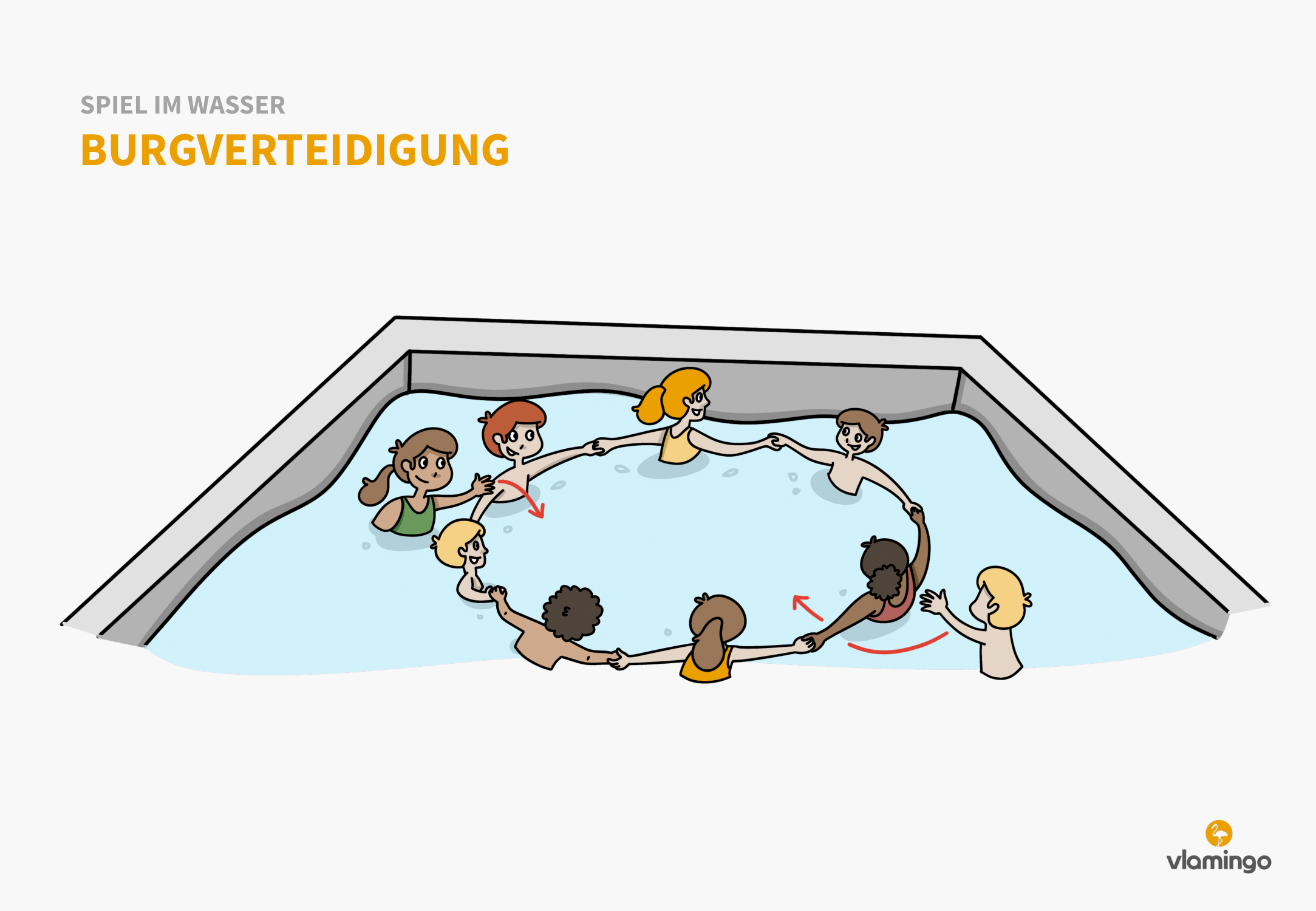 Burgverteidigung - Spiel im Wasser - Schwimmspiel Burgverteidigung - Spiel im Wasser - Schwimmspiel