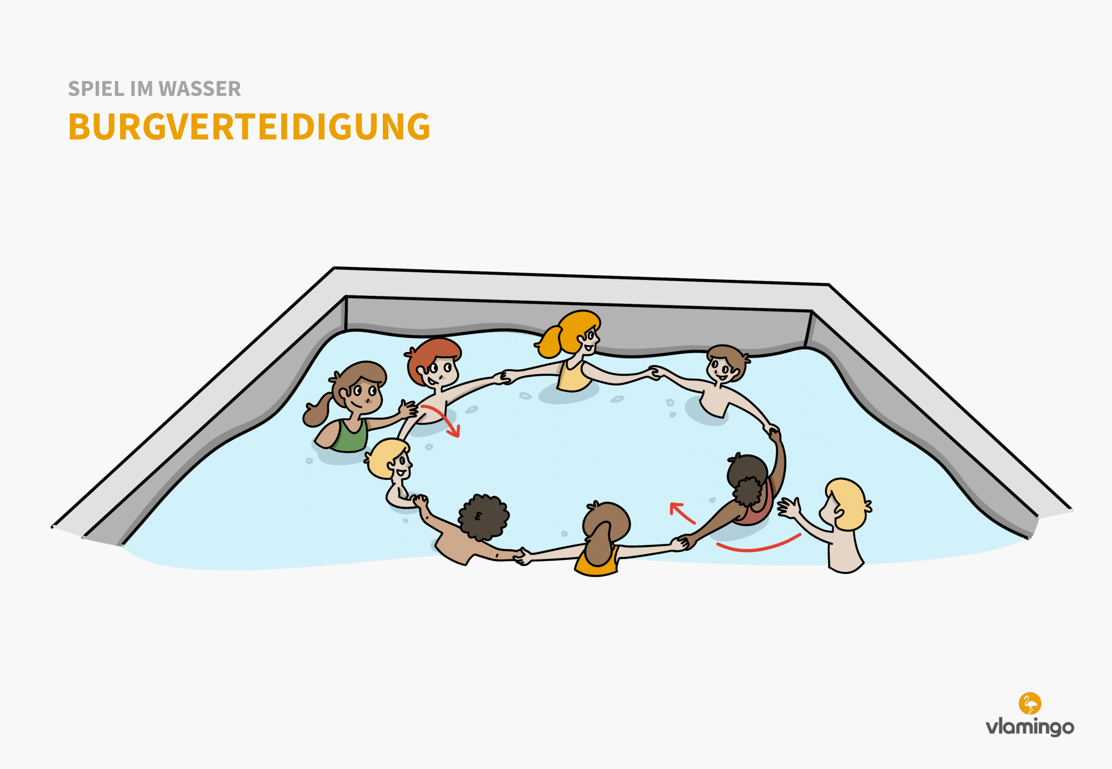 Burgverteidigung - Spiel im Wasser - Schwimmspiel