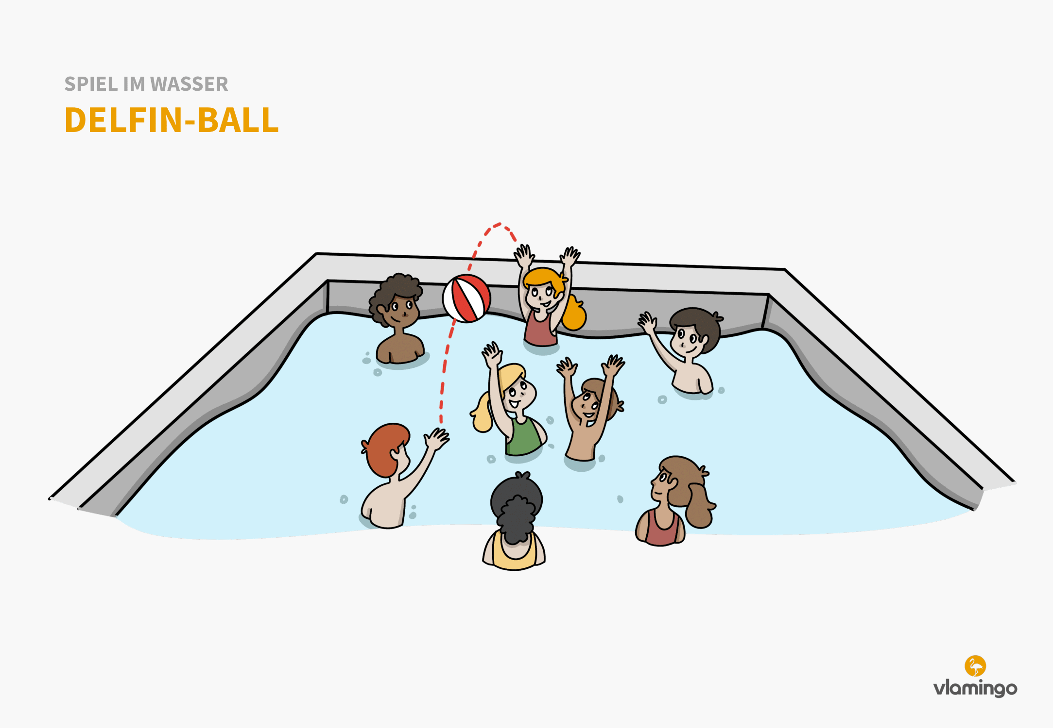 Delfin-Ball - Spiel im Wasser - Schwimmspiel