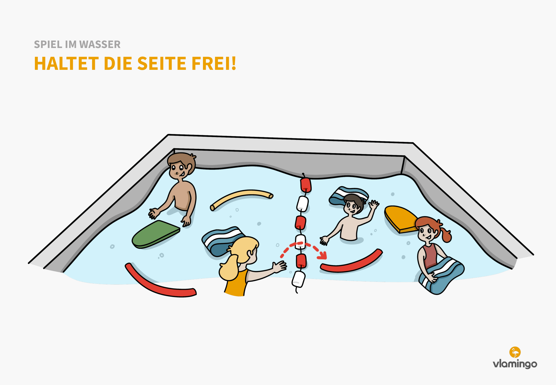 Haltet die Seite frei - Spiel im Wasser - Schwimmspiel Haltet die Seite frei - Spiel im Wasser - Schwimmspiel