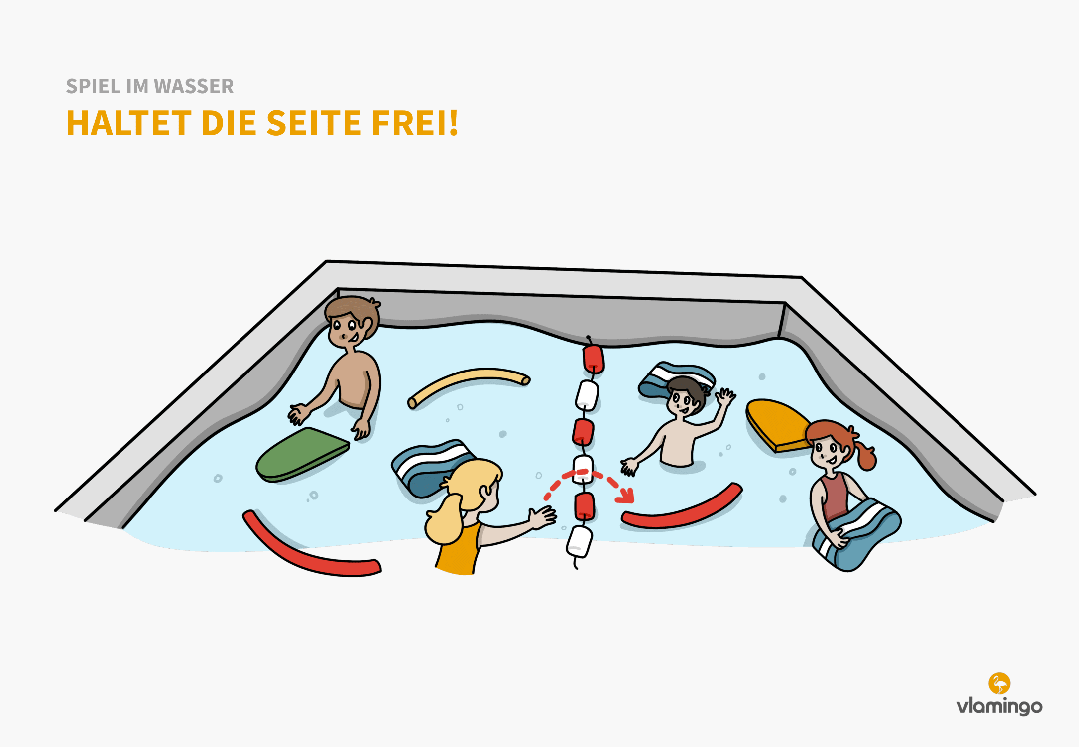 Haltet die Seite frei - Spiel im Wasser - Schwimmspiel