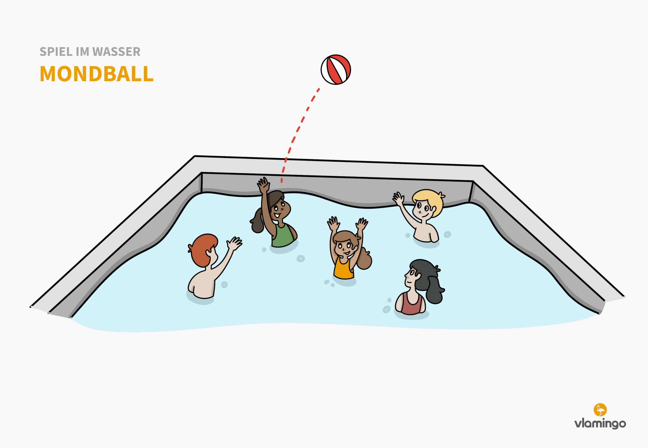 Mondball - Spiel im Wasser - Schwimmspiel