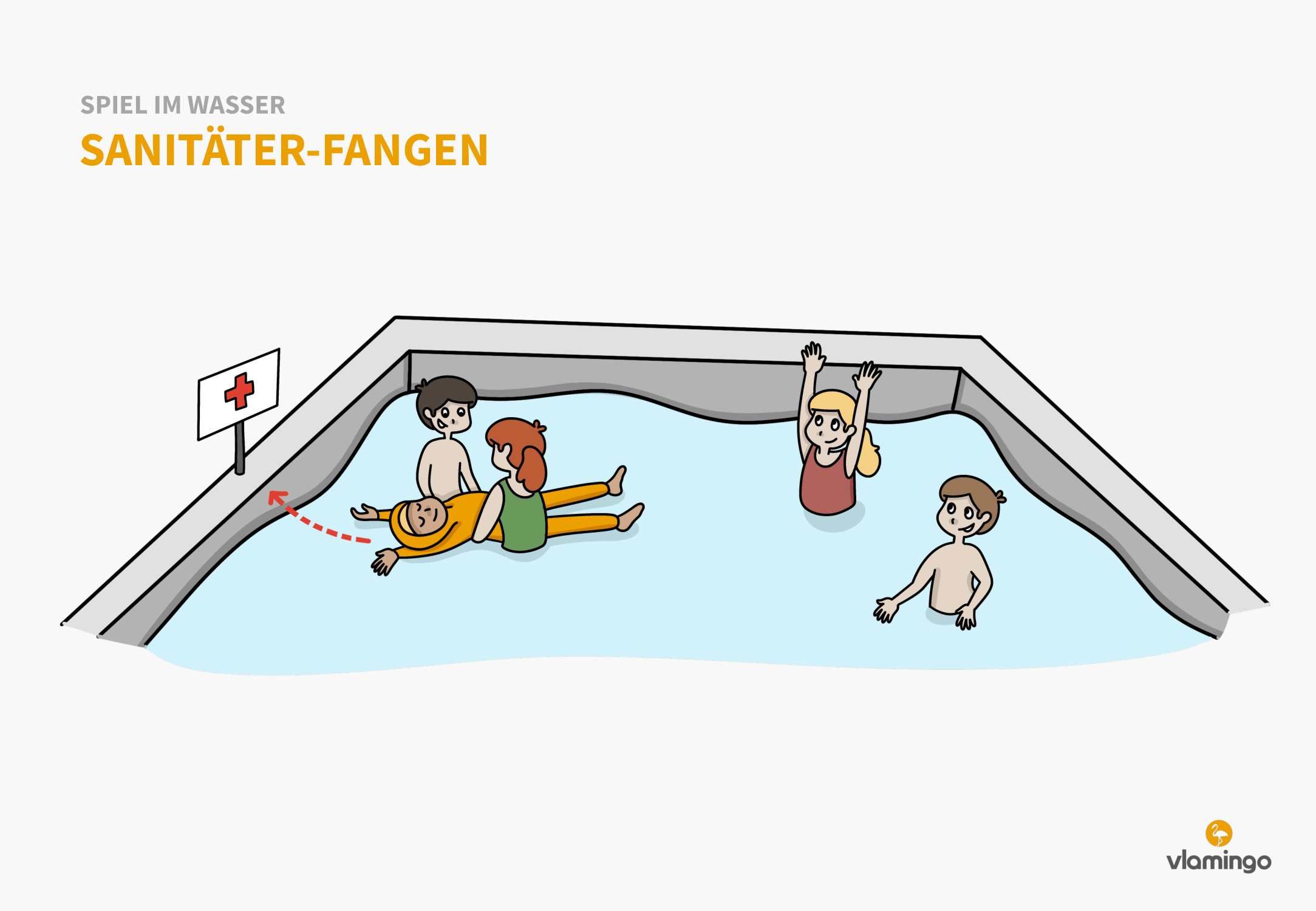 Sanitäter-Fangen - Spiel im Wasser - Schwimmspiel Sanitäter-Fangen - Spiel im Wasser - Schwimmspiel