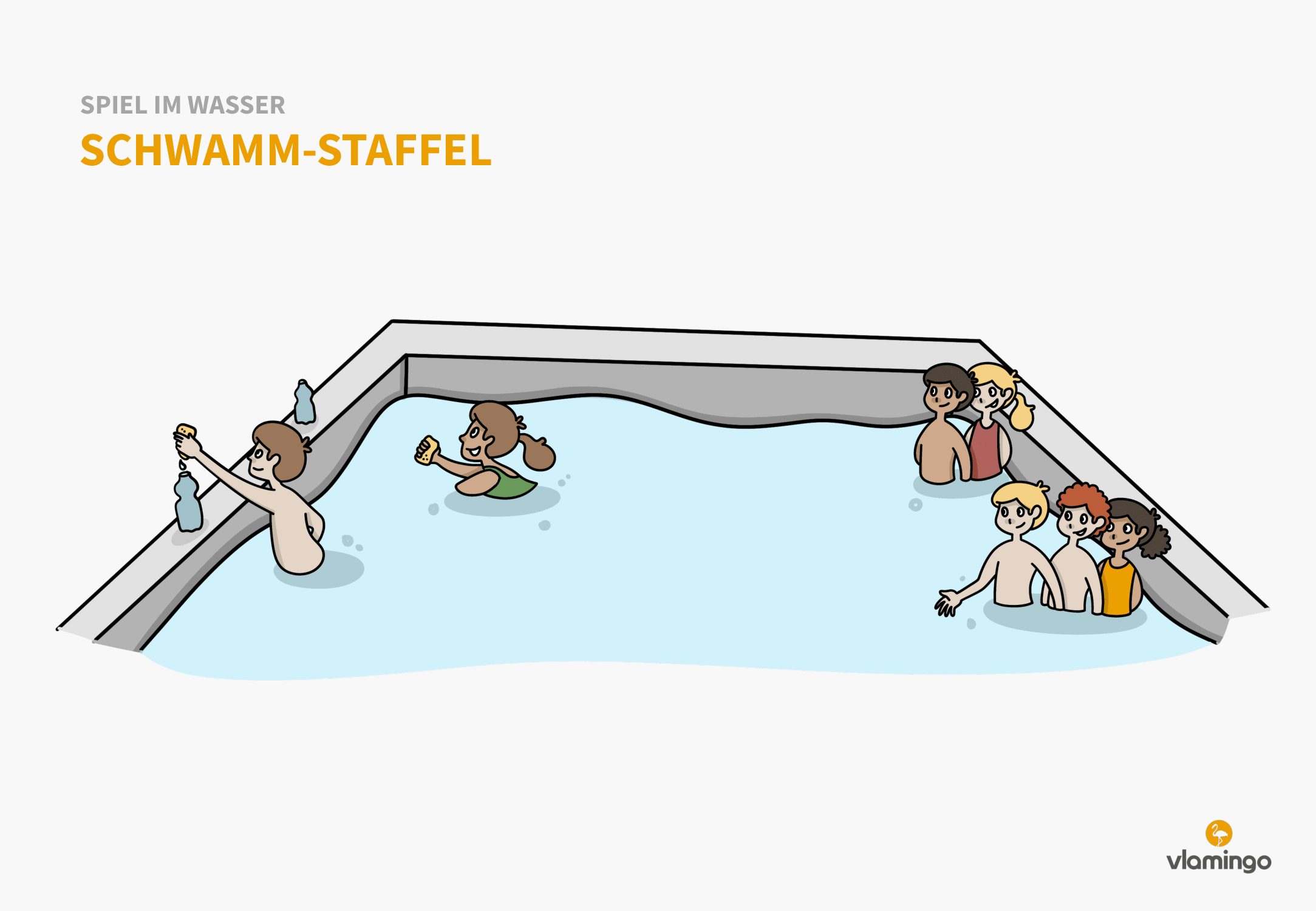 Schwamm-Staffel - Spiel im Wasser - Schwimmspiel