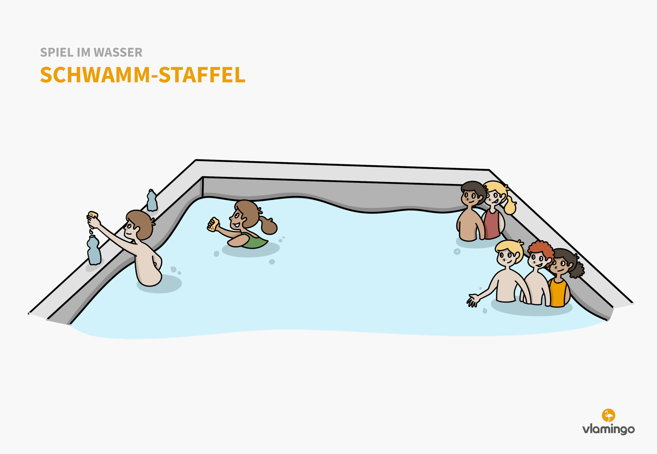 Schwamm-Staffel - Spiel im Wasser - Schwimmspiel Schwamm-Staffel - Spiel im Wasser - Schwimmspiel