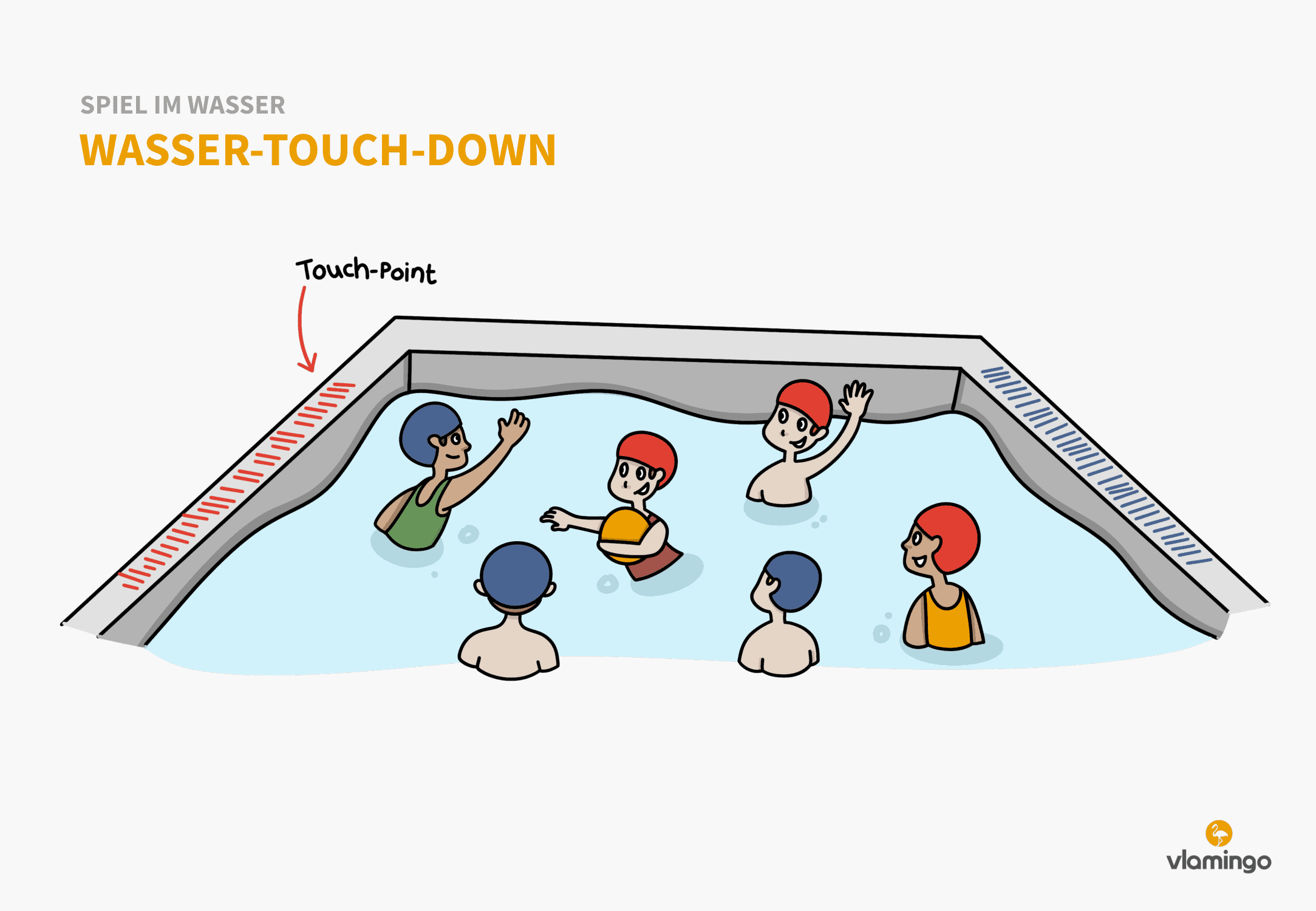 Wasser-Touch-Down - Spiel im Wasser - Schwimmspiel