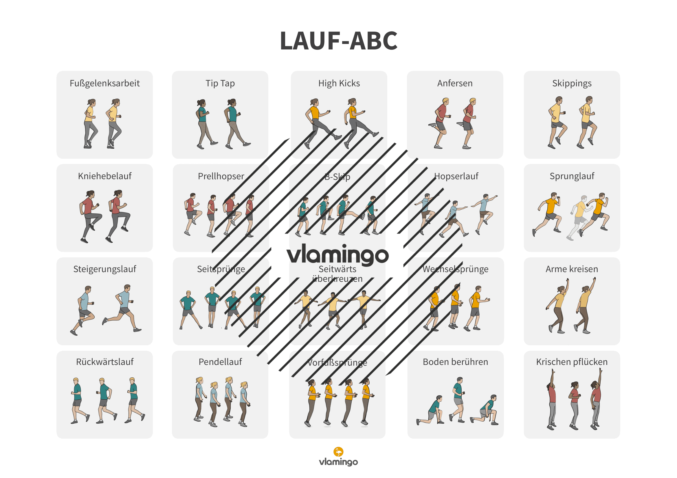 Alle Übungen - Lauf-ABC