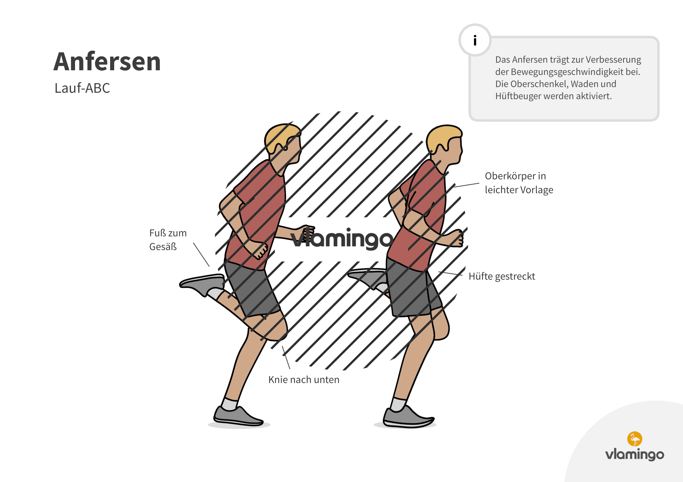 Anfersen - Lauf-ABC