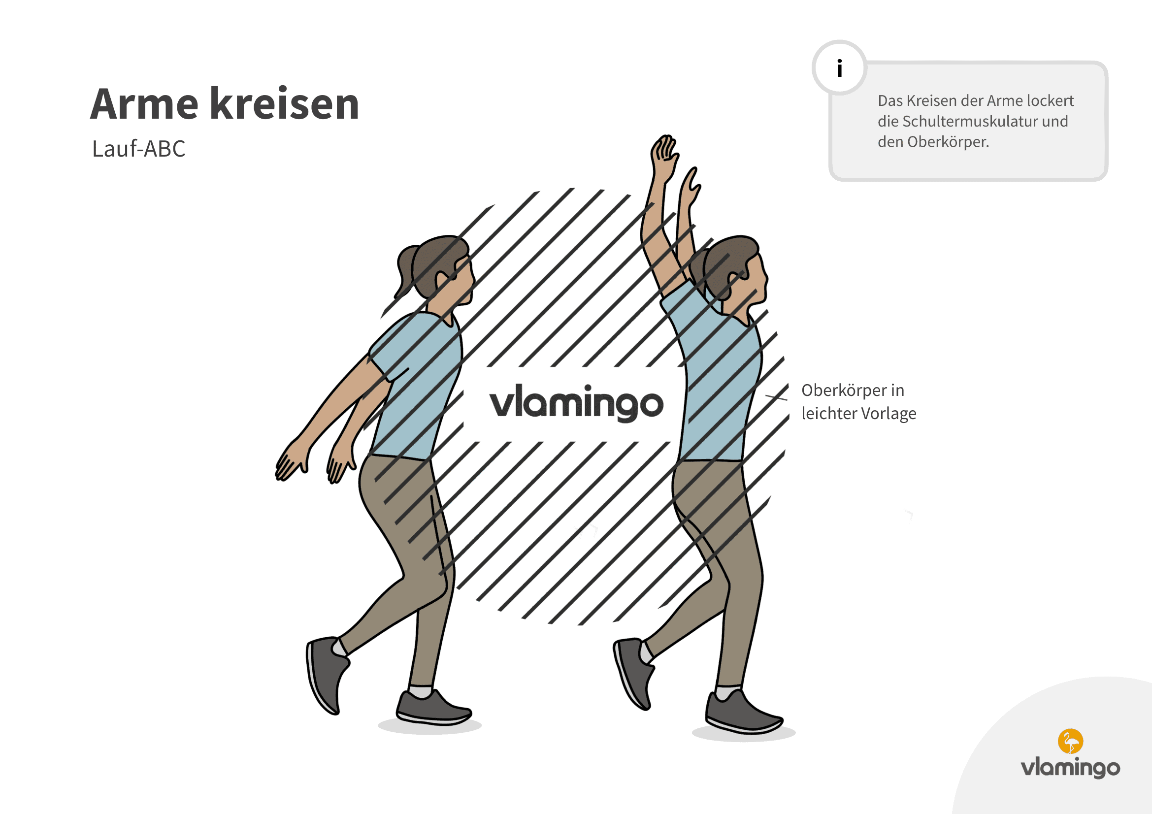 Arme kreisen - Lauf-ABC Arme kreisen - Lauf-ABC