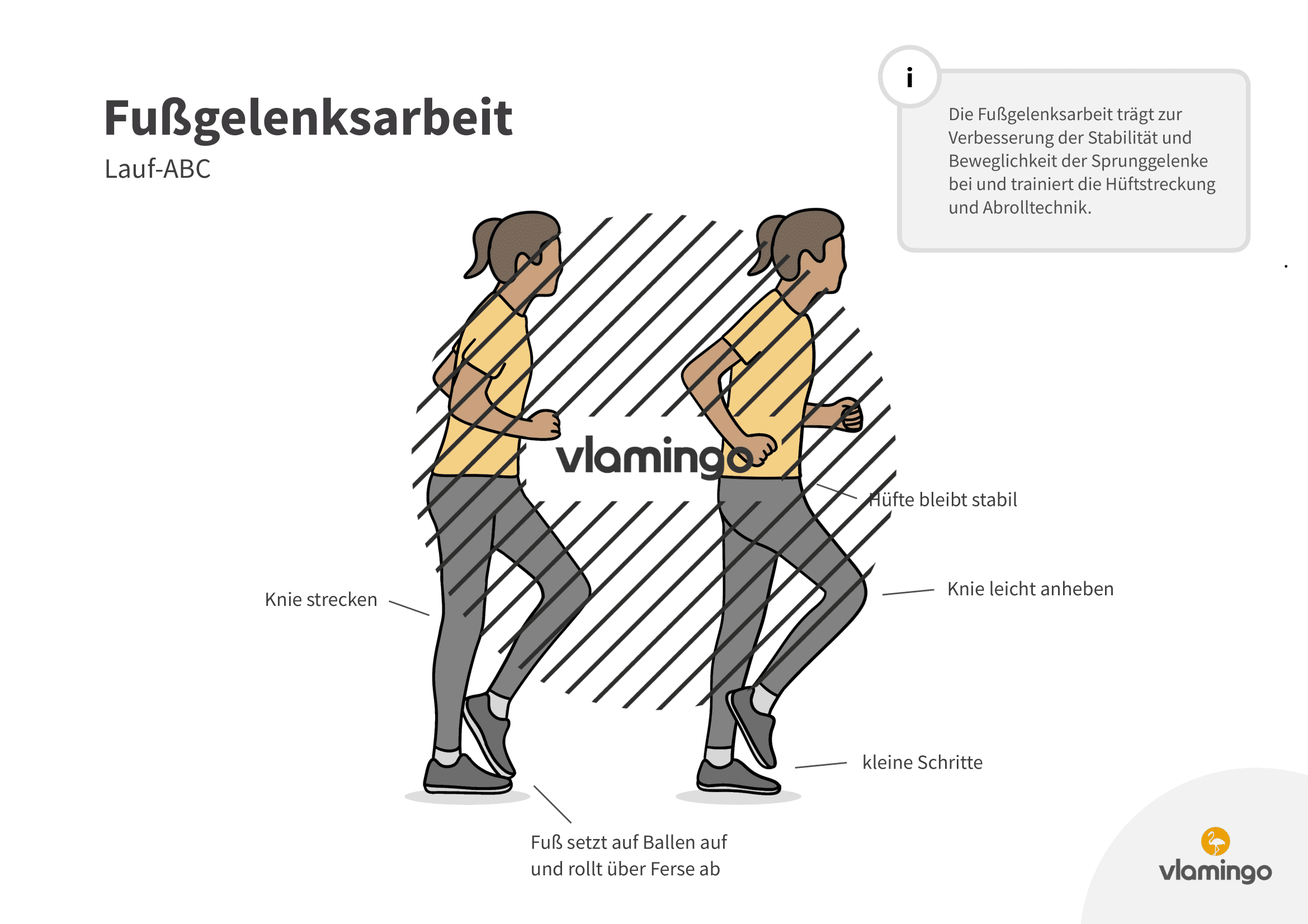 Fußgelenksarbeit - Lauf-ABC