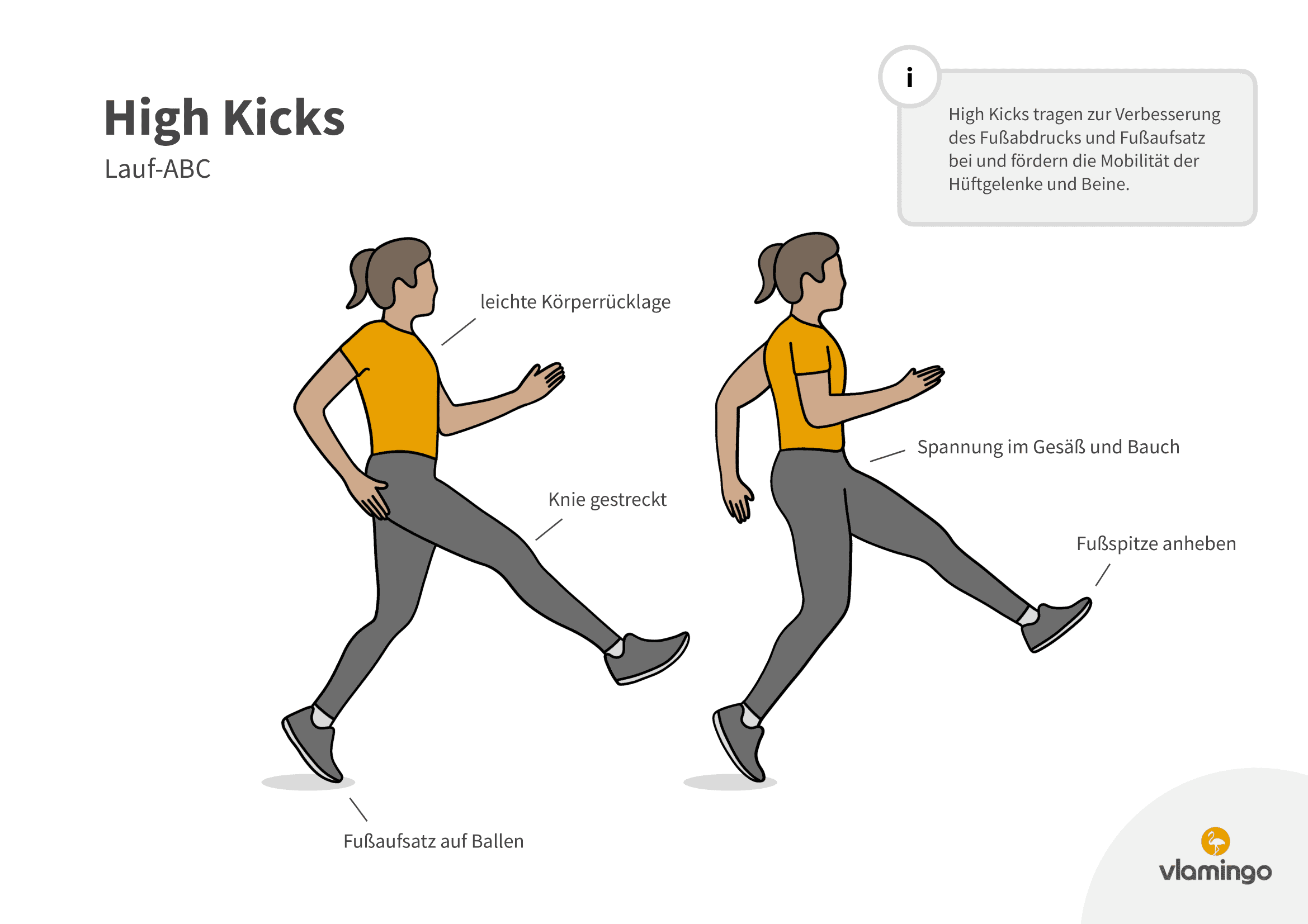 High Kicks - Lauf-ABC