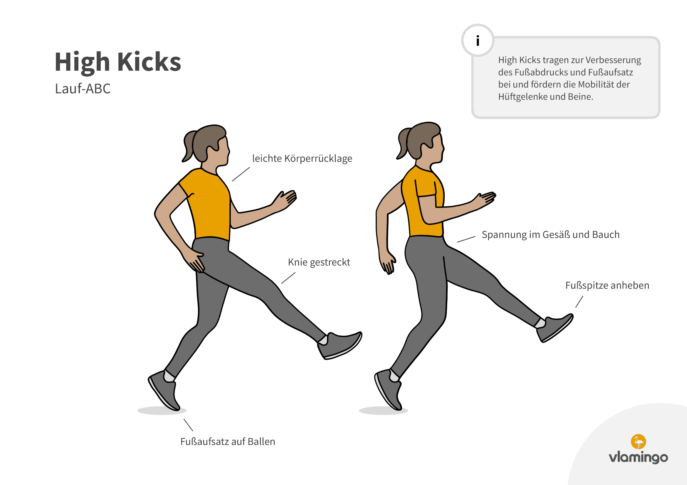 High Kicks - Lauf-ABC High Kicks - Lauf-ABC