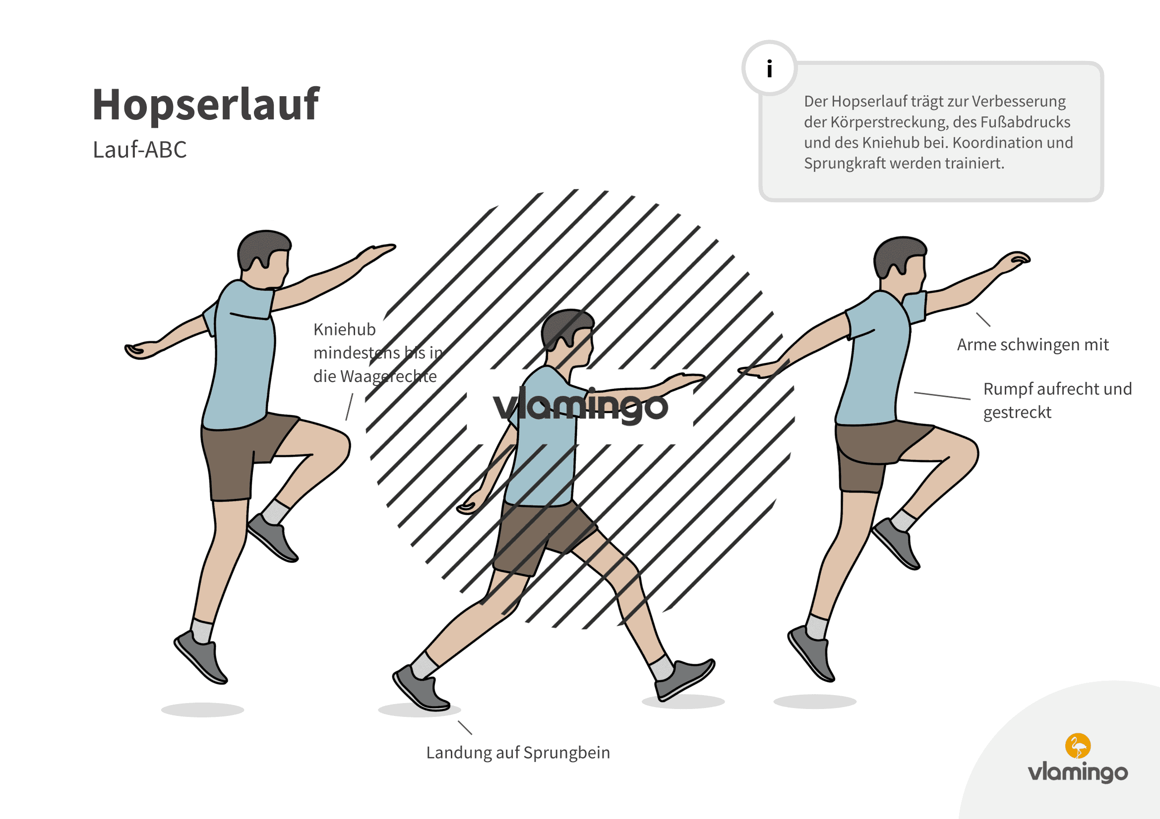 Hopserlauf - Lauf-ABC