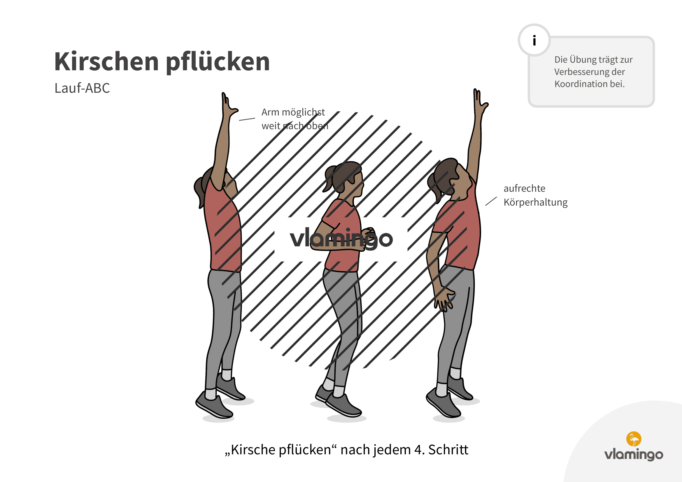 Kirschen pflücken - Lauf-ABC