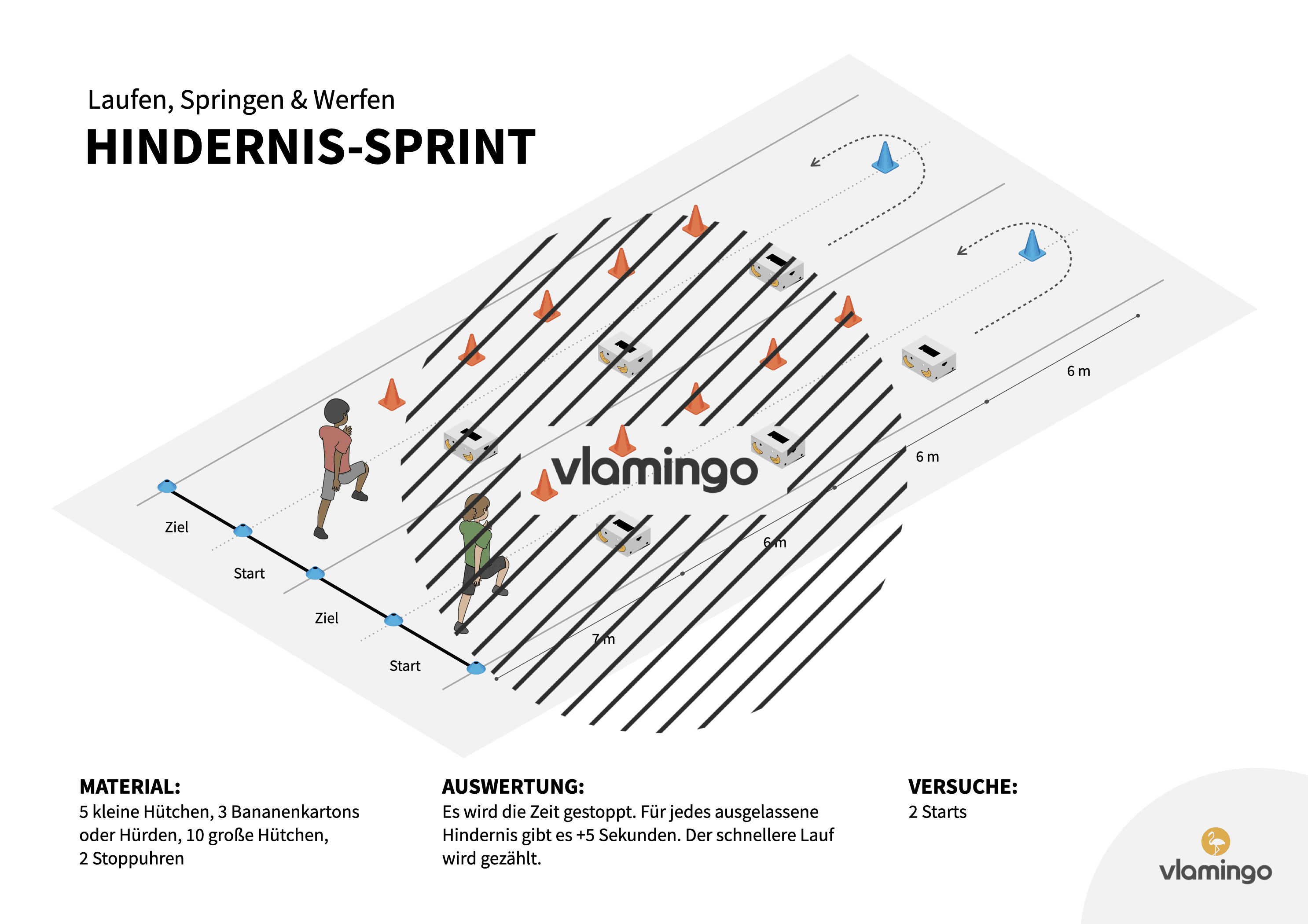 Leichtathletik - Hindernissprint Leichtathletik Hindernissprint
