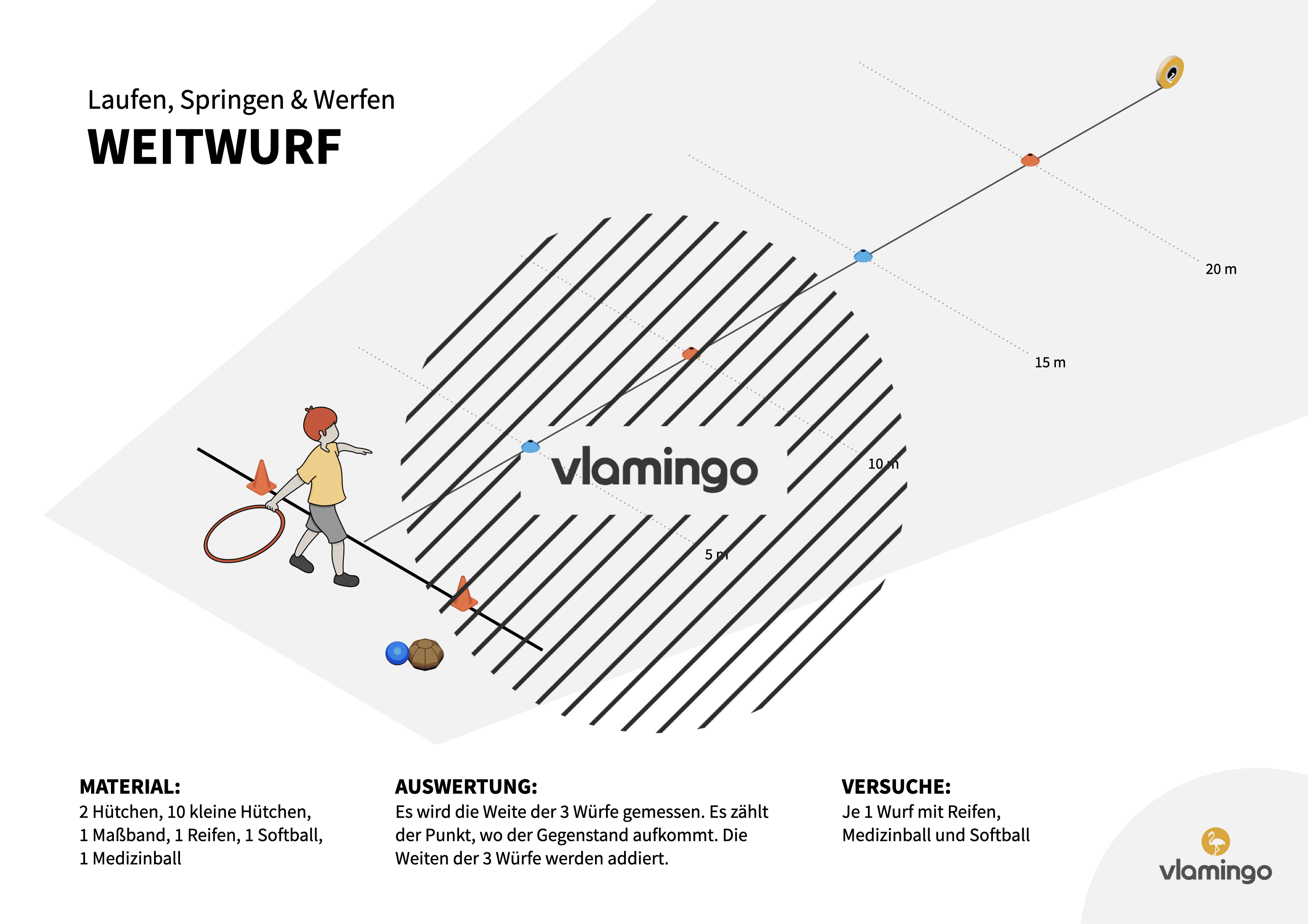 Leichtathletik - Weitwurf mal anders