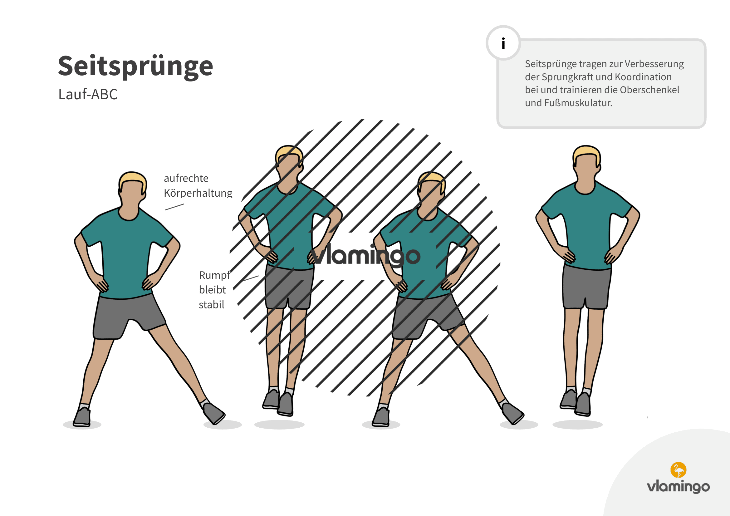 Seitsprünge - Lauf-ABC