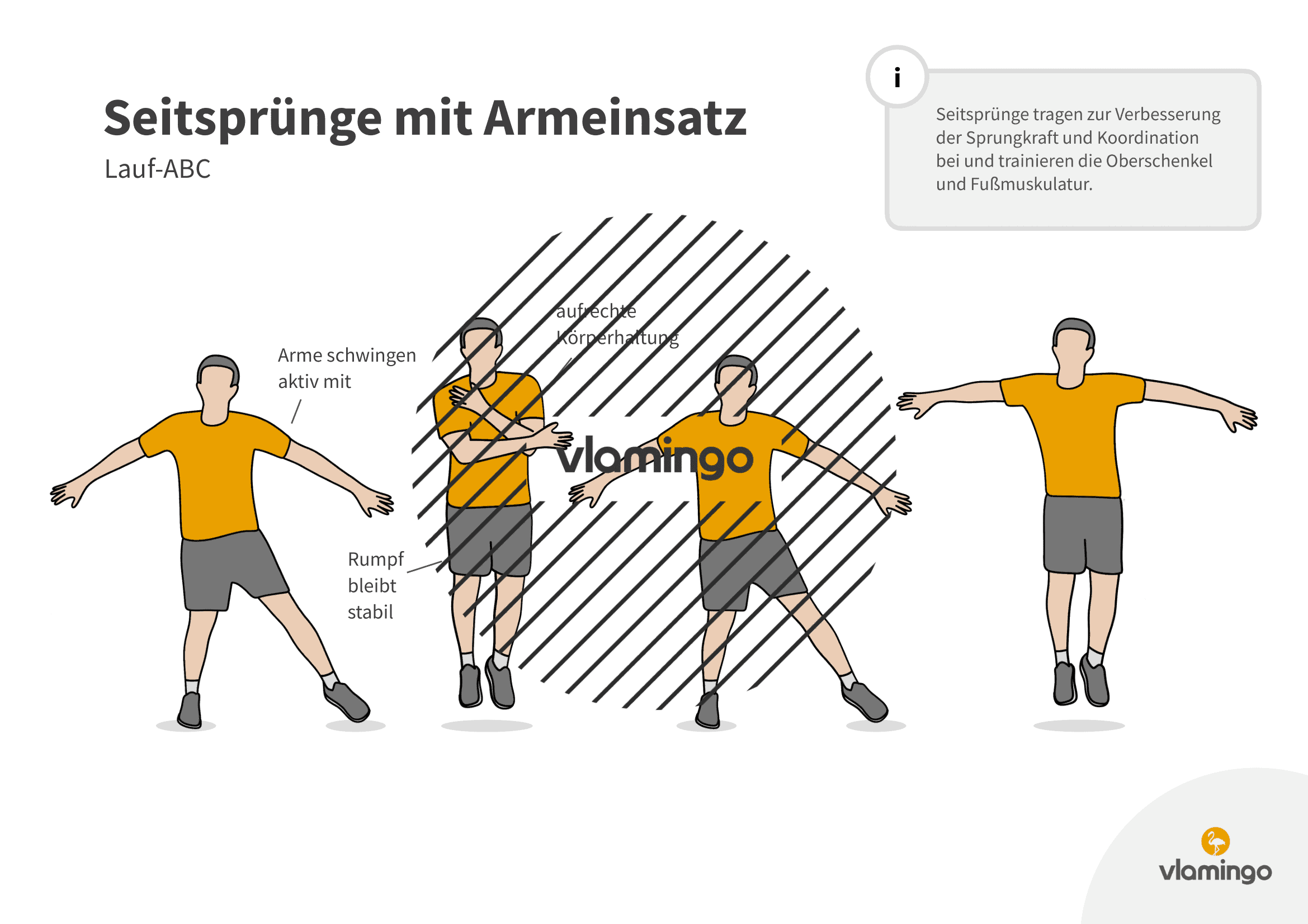 Seitsprünge mit Armeinsatz - Lauf-ABC