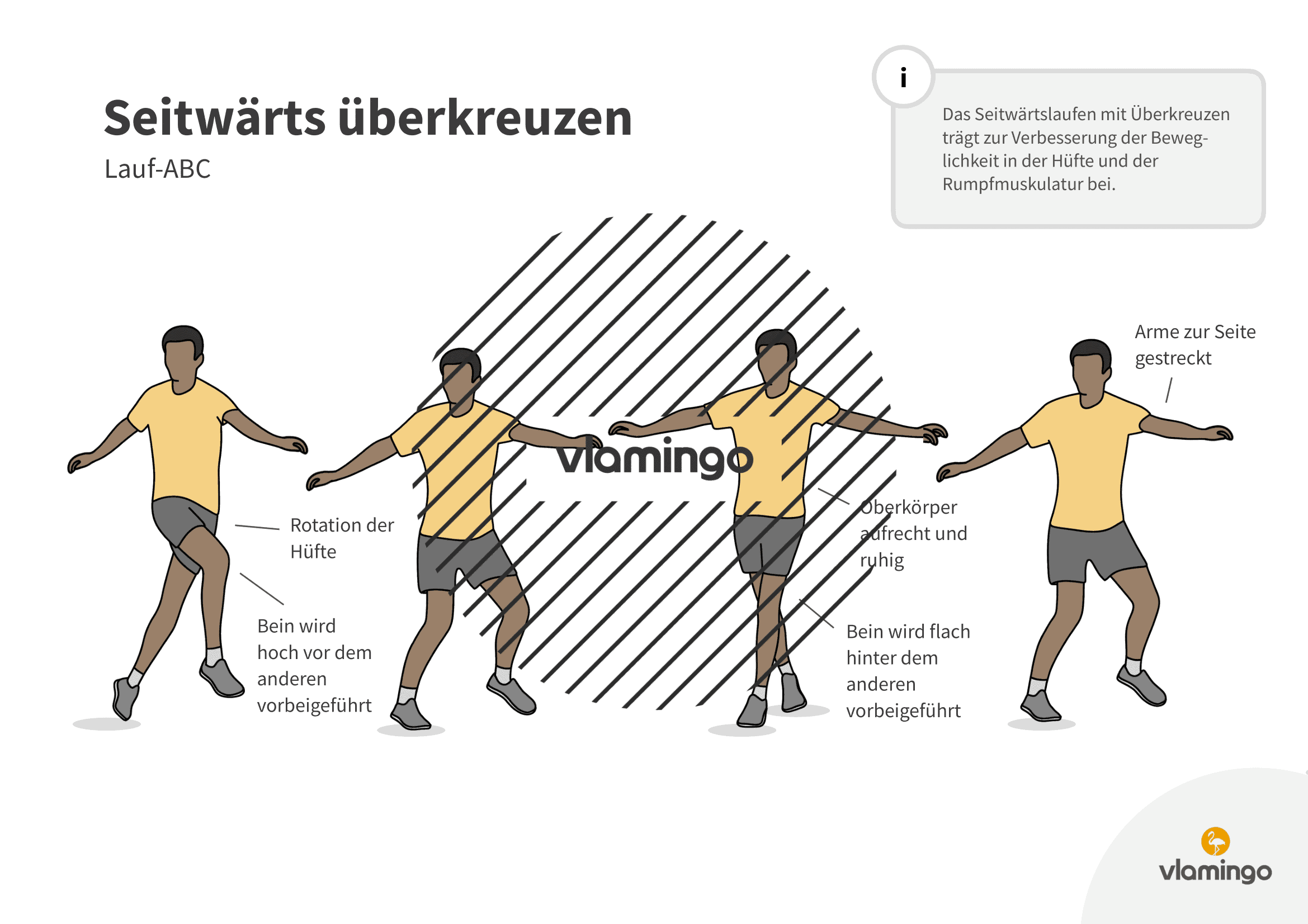 Seitwärts überkreuzen - Lauf-ABC