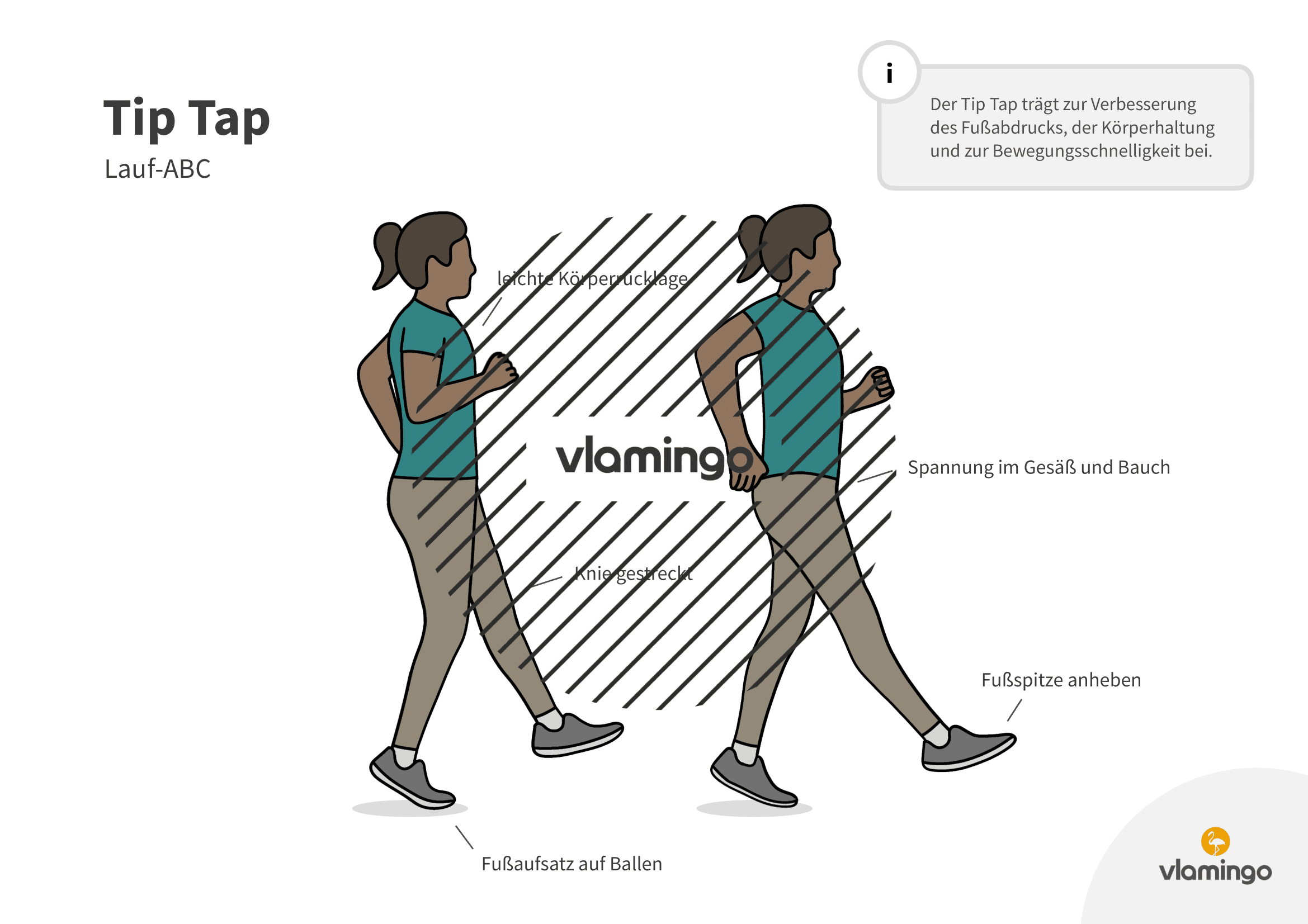 Tip Tap - Lauf-ABC Tip Tap - Lauf-ABC