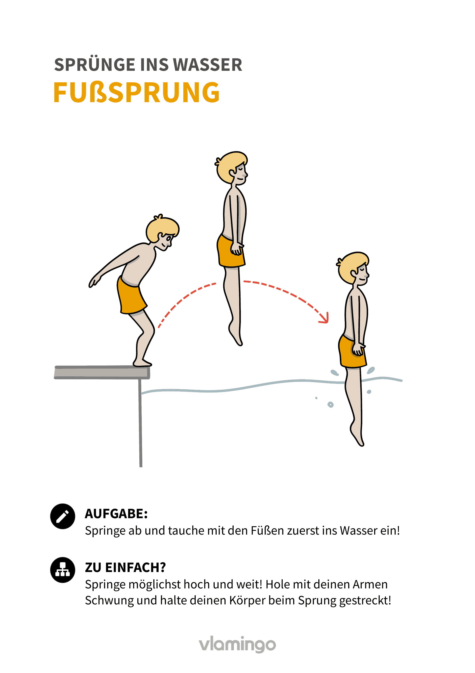 Fußsprung - Sprünge ins Wasser für Anfänger - Wasserspringen Fußsprung - Sprünge ins Wasser für Anfänger - Wasserspringen