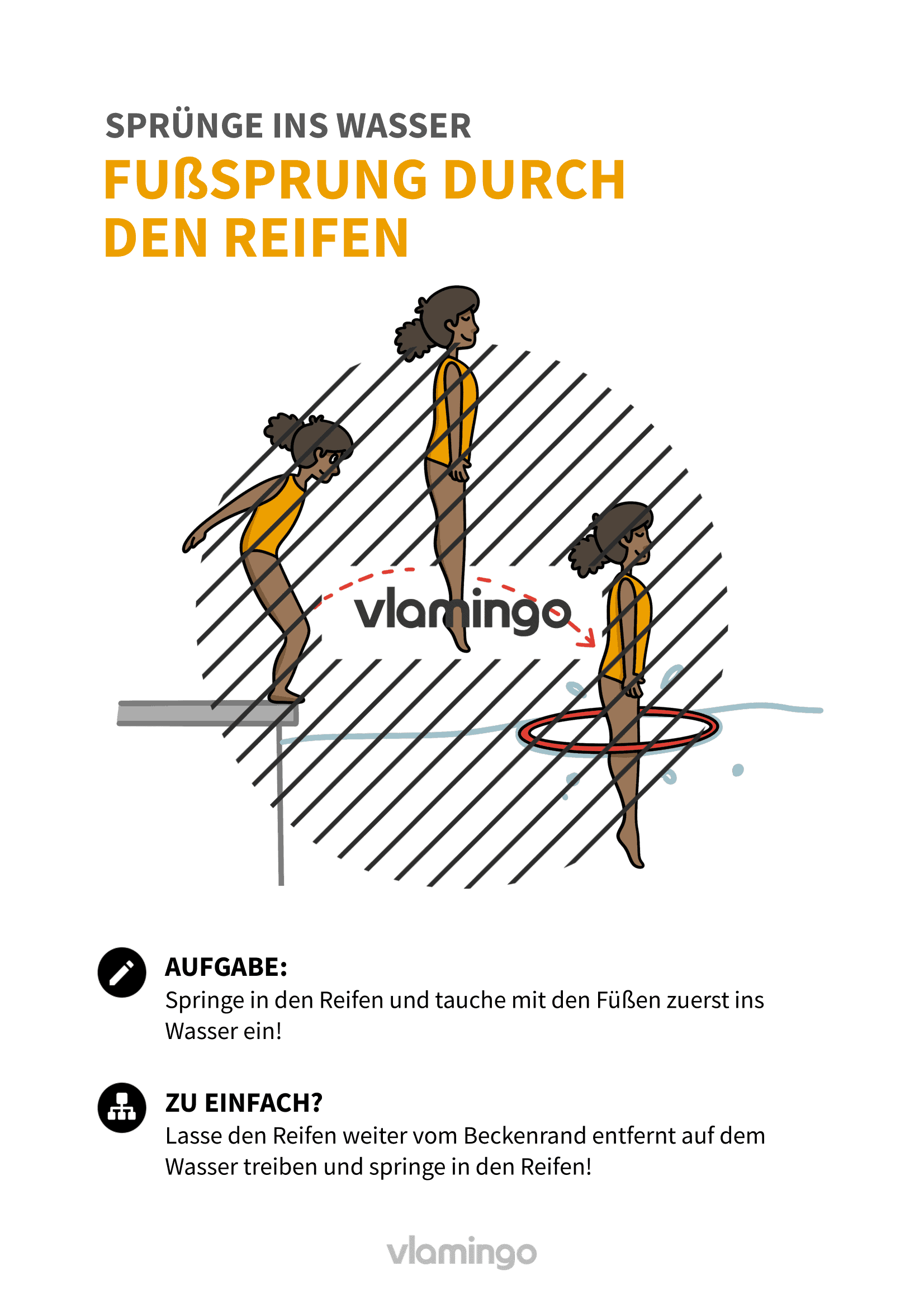 Fußsprung durch den Reifen - Sprünge ins Wasser für Anfänger - Wasserspringen Fußsprung durch den Reifen - Sprünge ins Wasser für Anfänger - Wasserspringen