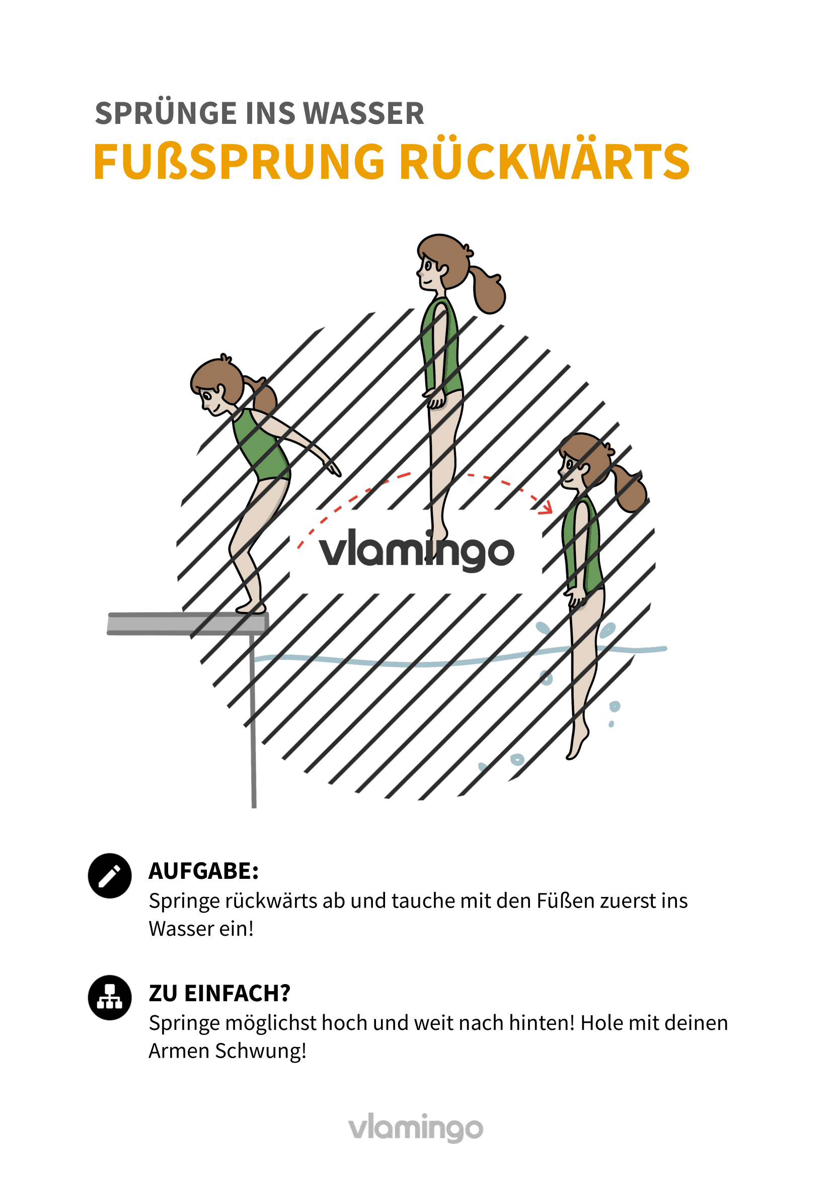 Fußsprung rückwärts - Sprünge ins Wasser für Anfänger - Wasserspringen Fußsprung rückwärts - Sprünge ins Wasser für Anfänger - Wasserspringen