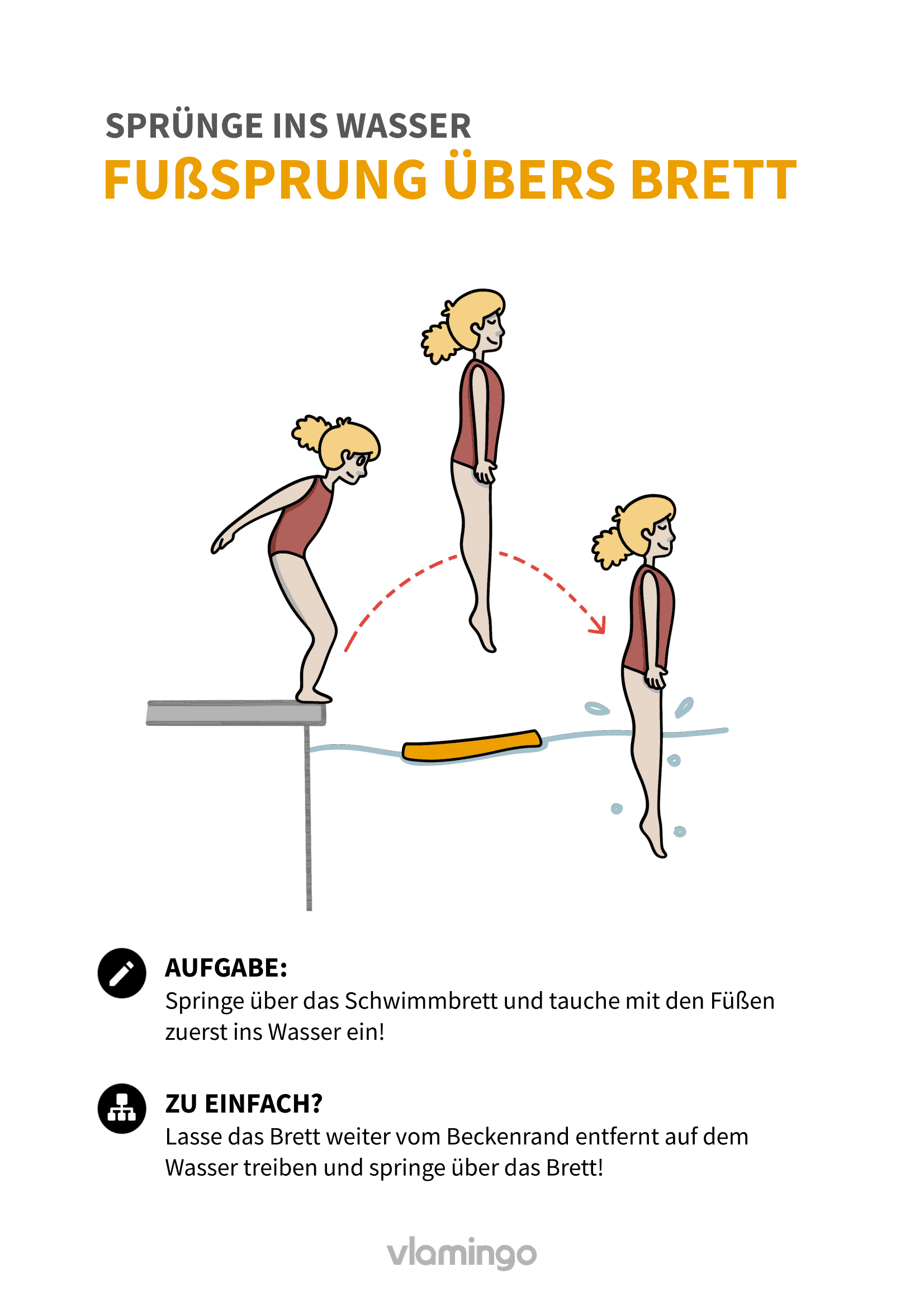 Fußsprung über das Brett - Sprünge ins Wasser für Anfänger - Wasserspringen Fußsprung über das Brett - Sprünge ins Wasser für Anfänger - Wasserspringen