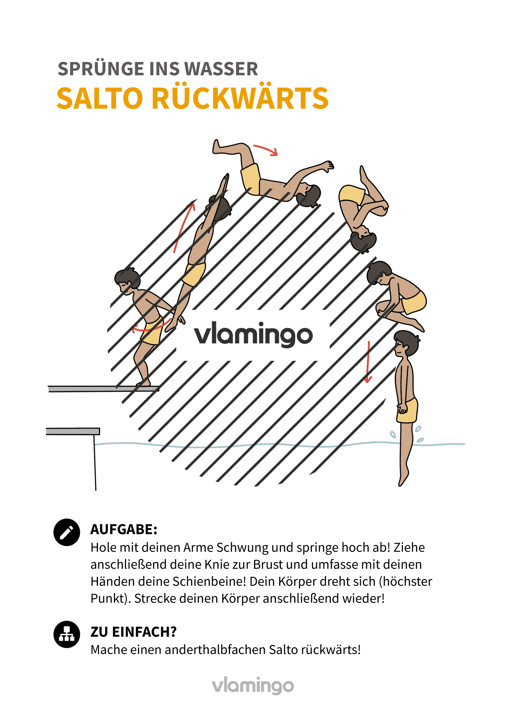 Salto rückwärts - Sprünge ins Wasser für Anfänger - Wasserspringen Salto rückwärts - Sprünge ins Wasser für Anfänger - Wasserspringen