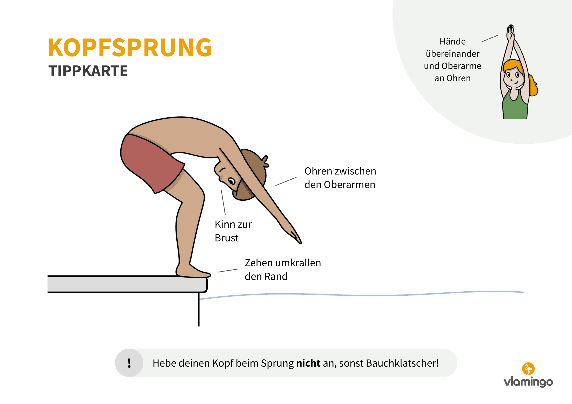 Tippkarte - Kopfsprung 1 - Wasserspringen - Sprünge ins Wasser
