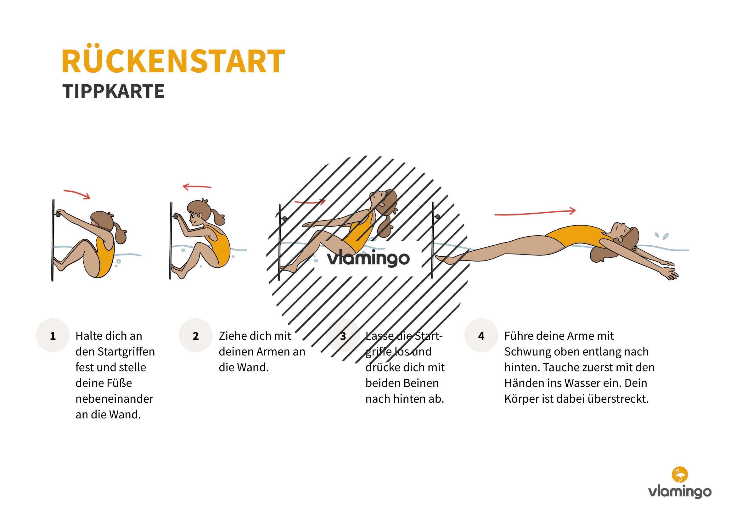 Tippkarte - Rückenstart - Wasserspringen - Sprünge ins Wasser