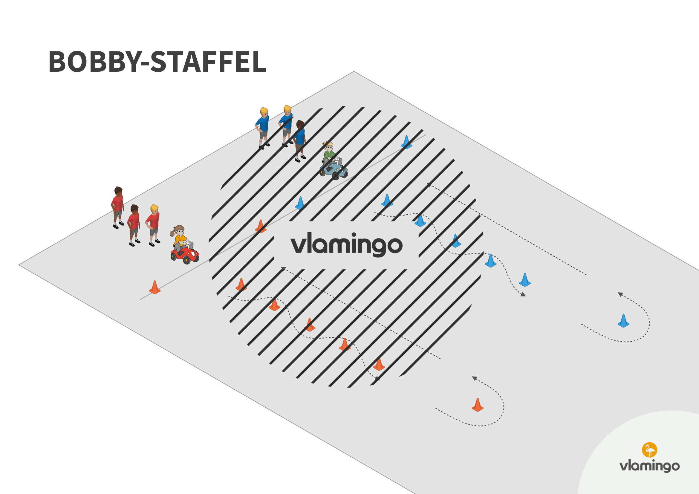 Bobby-Staffel Bobby-Staffel