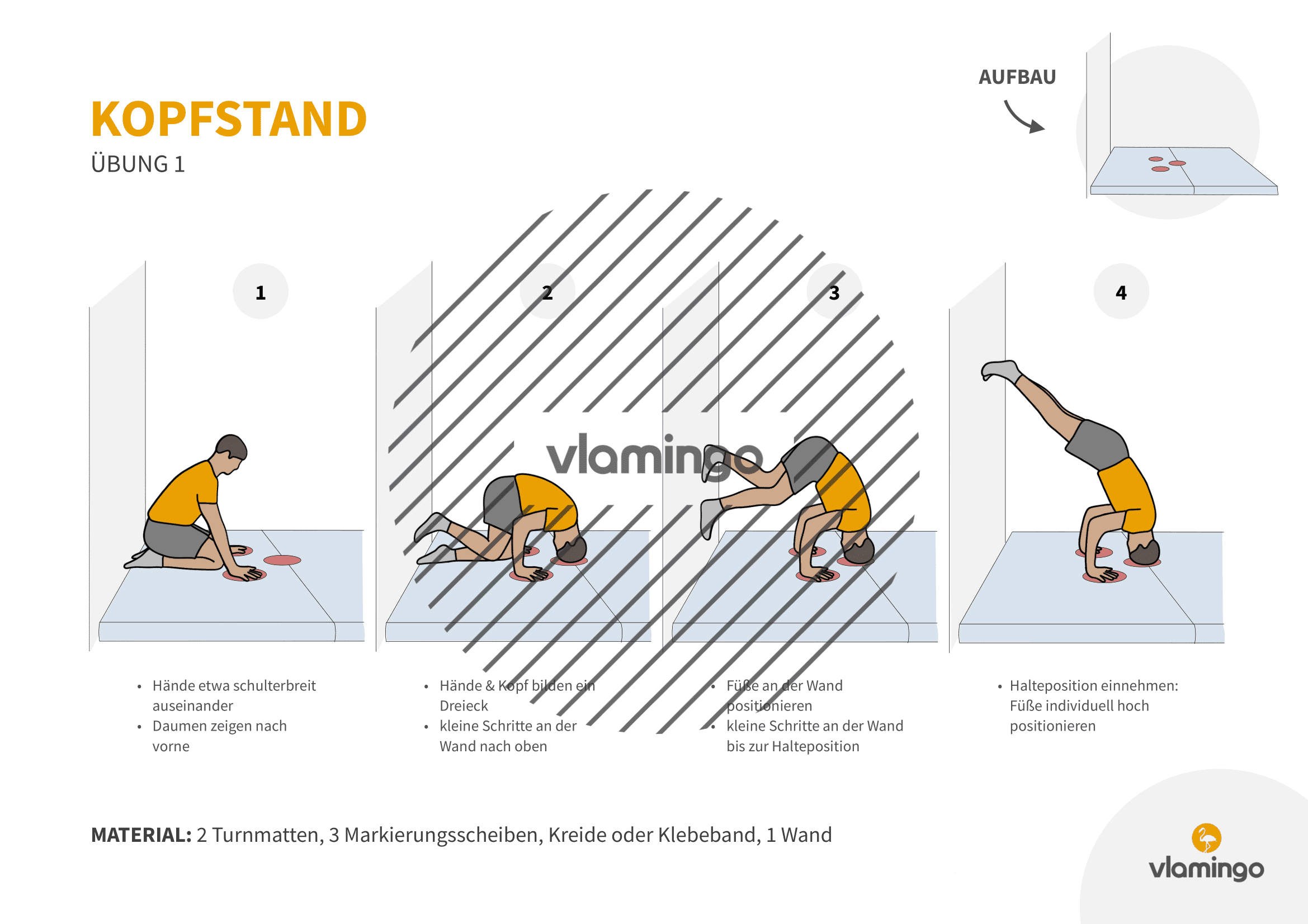 Kopfstand - Übung 1 Kopfstand - Übung 1