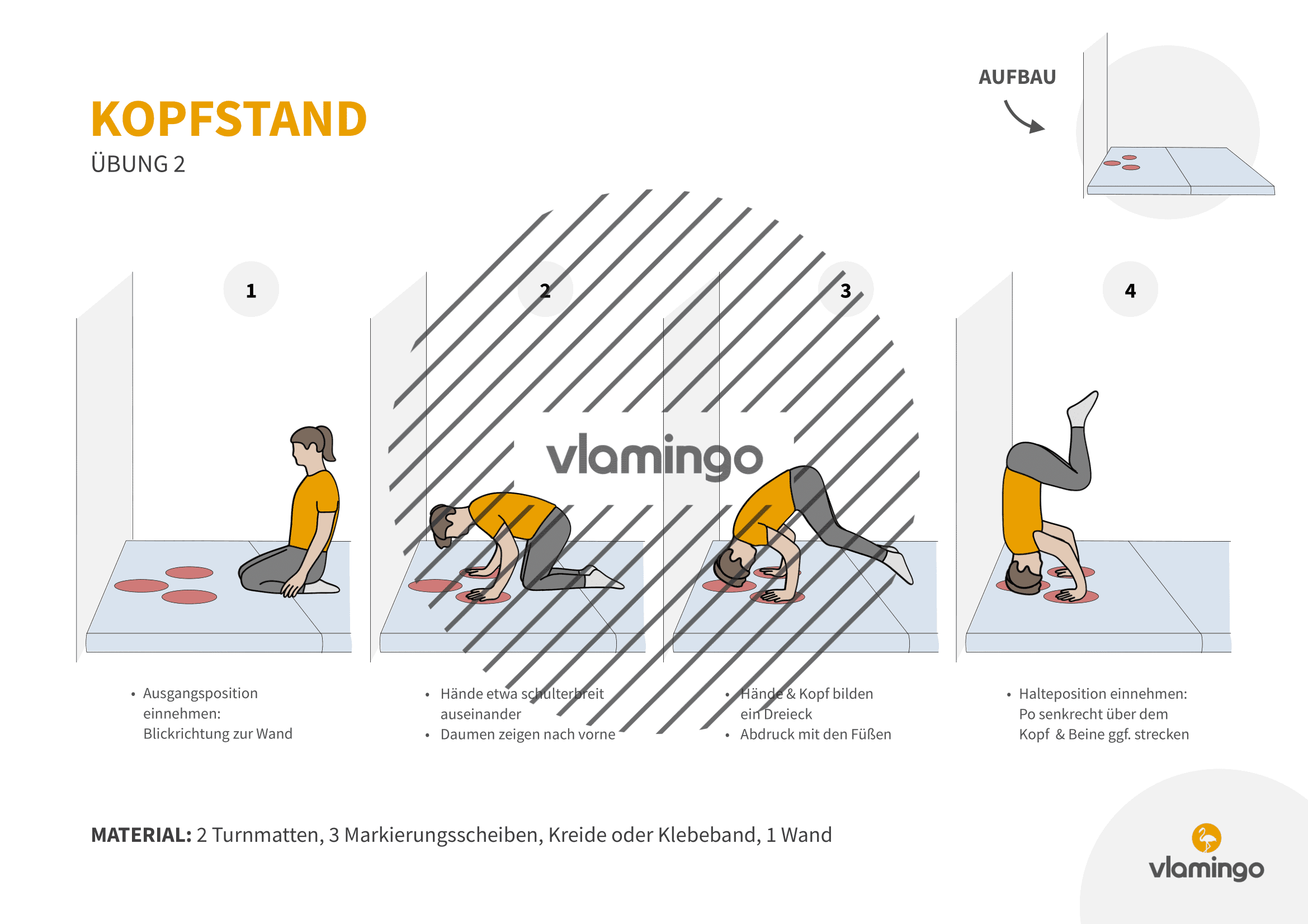 Kopfstand - Übung 2 Kopfstand - Übung 2