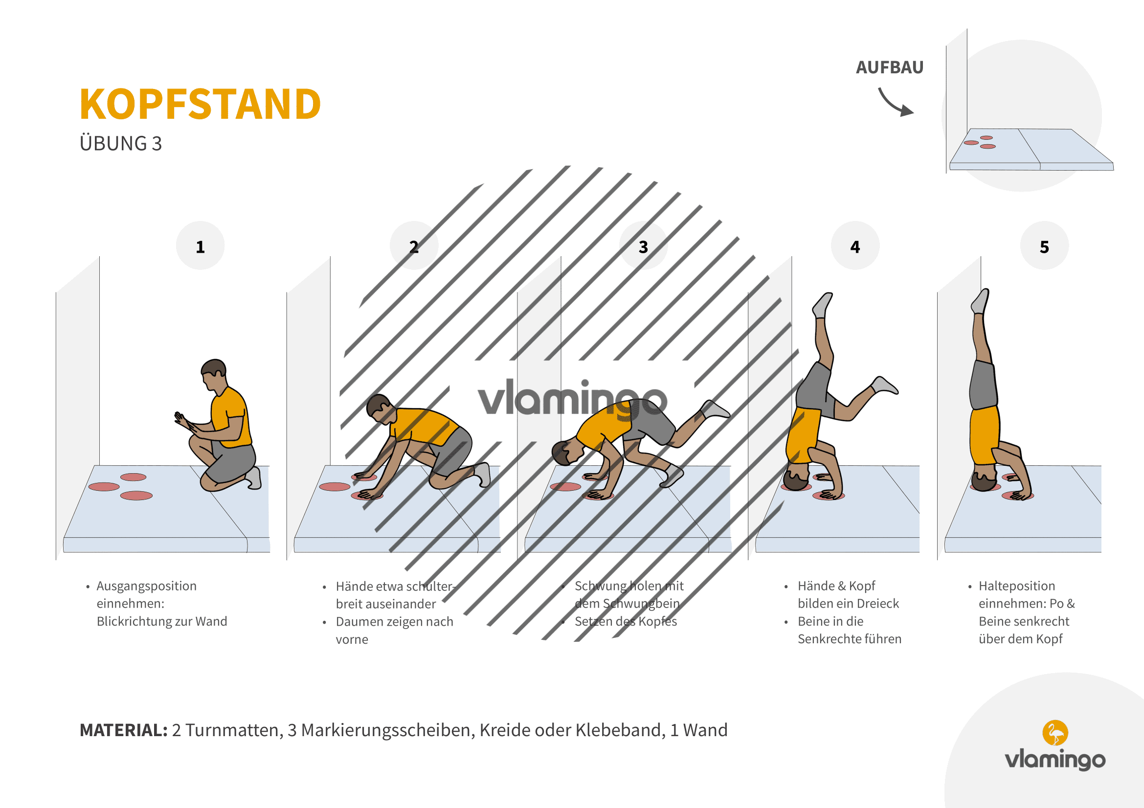 Kopfstand - Übung 3 Kopfstand - Übung 3