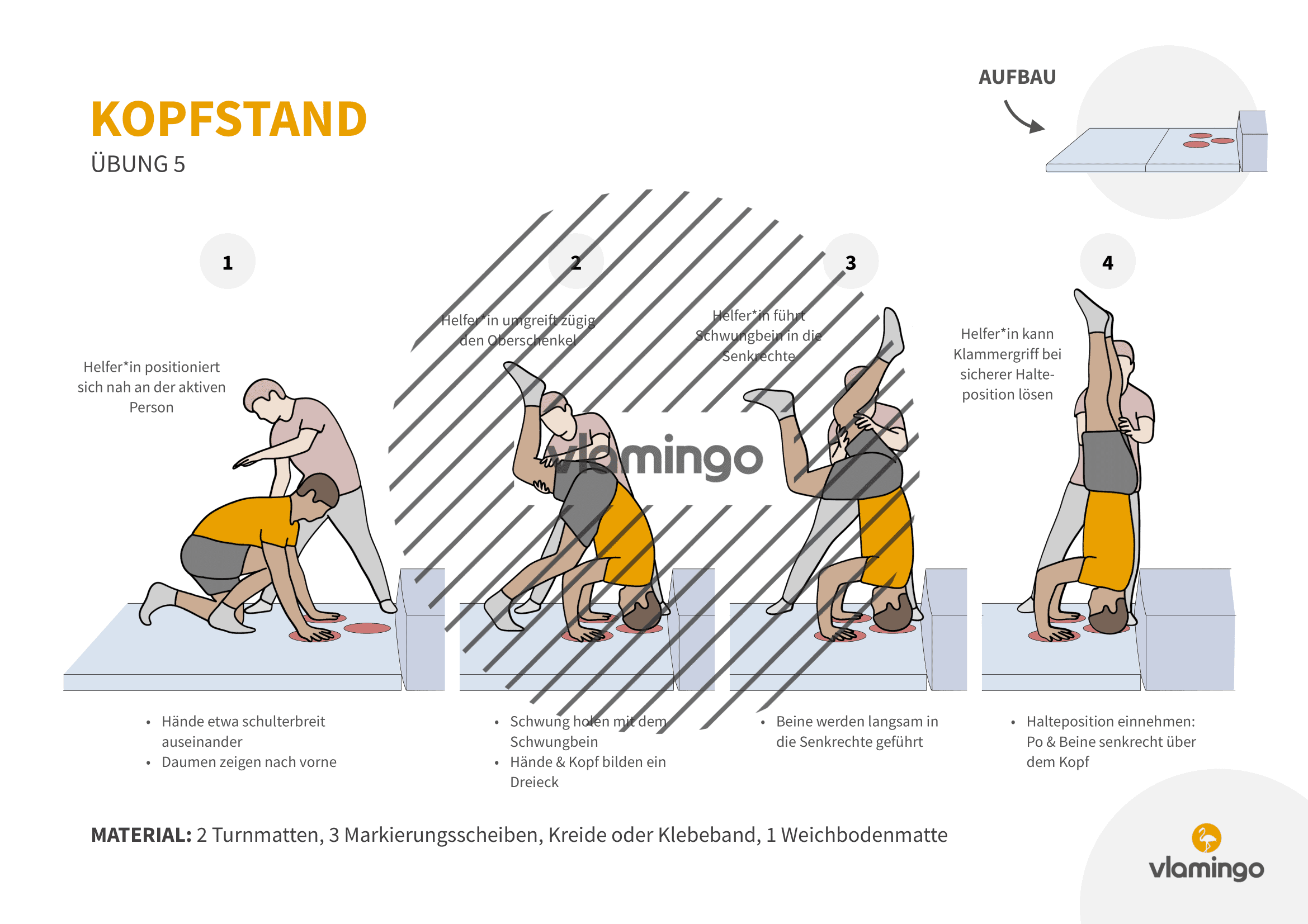 Kopfstand - Übung 5 Kopfstand - Übung 5