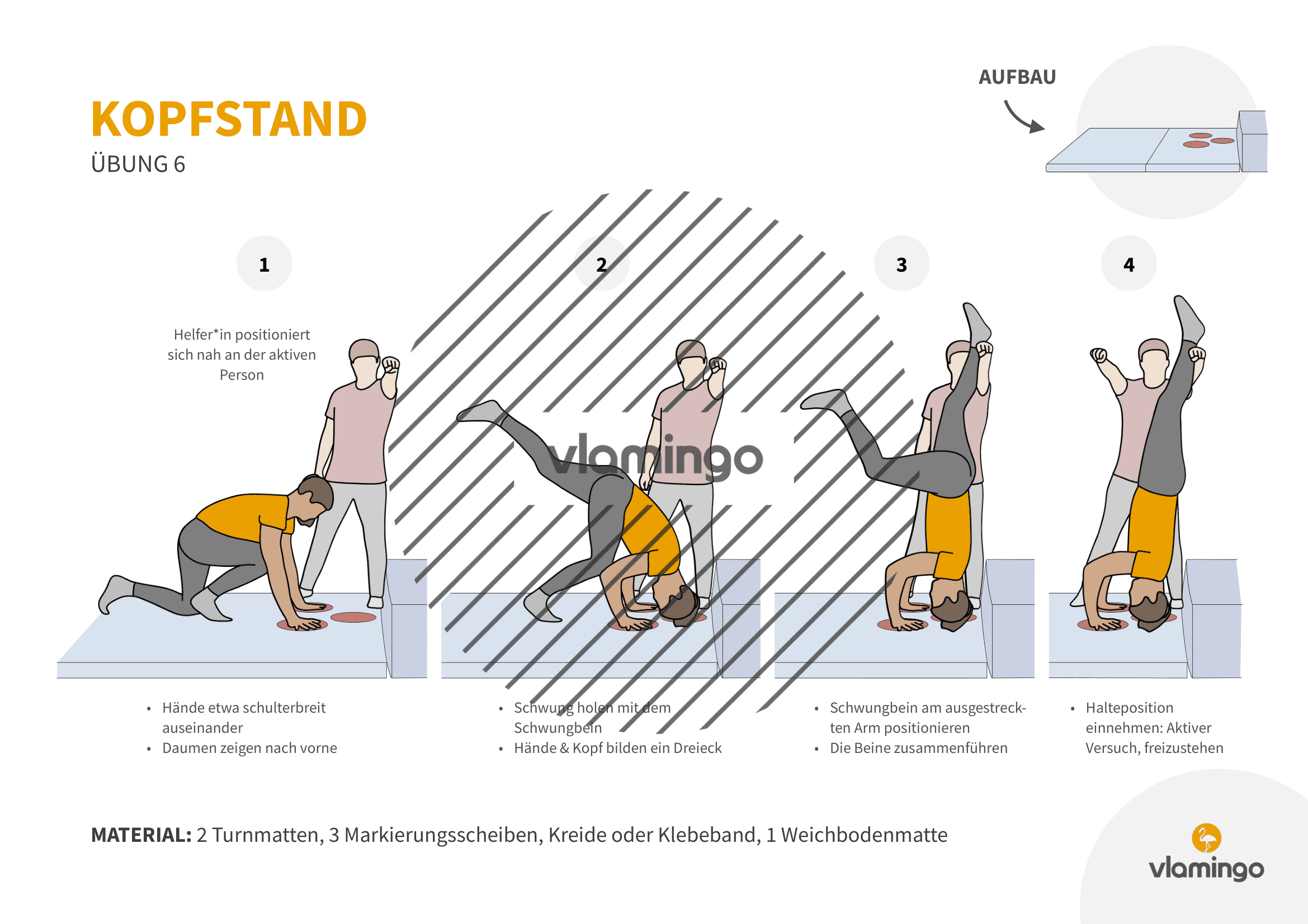 Kopfstand - Übung 6 Kopfstand - Übung 6