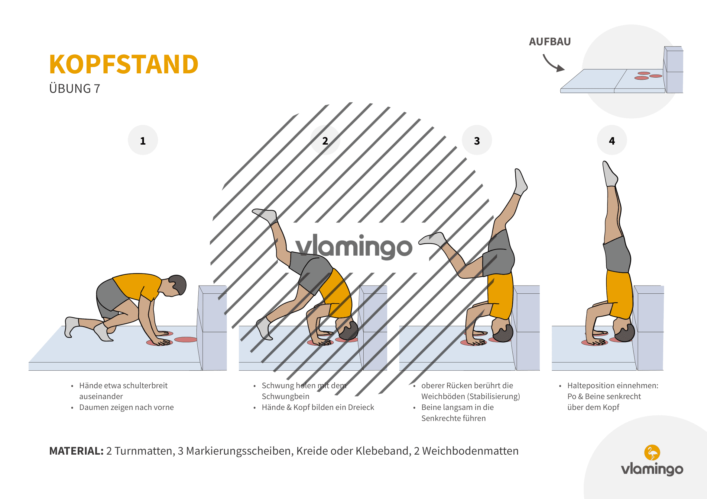 Kopfstand - Übung 7 Kopfstand - Übung 7