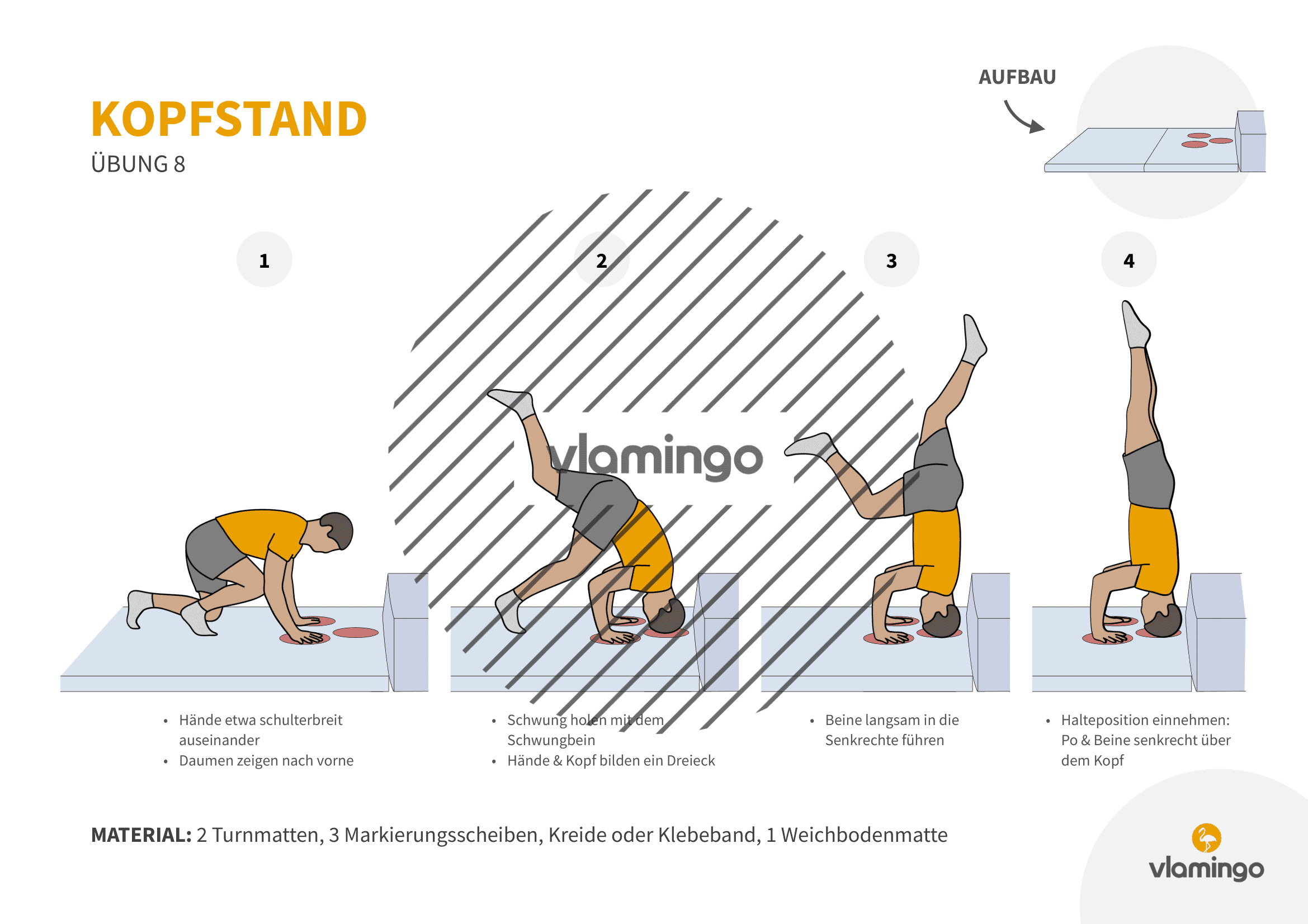 Kopfstand - Übung 8 Kopfstand - Übung 8