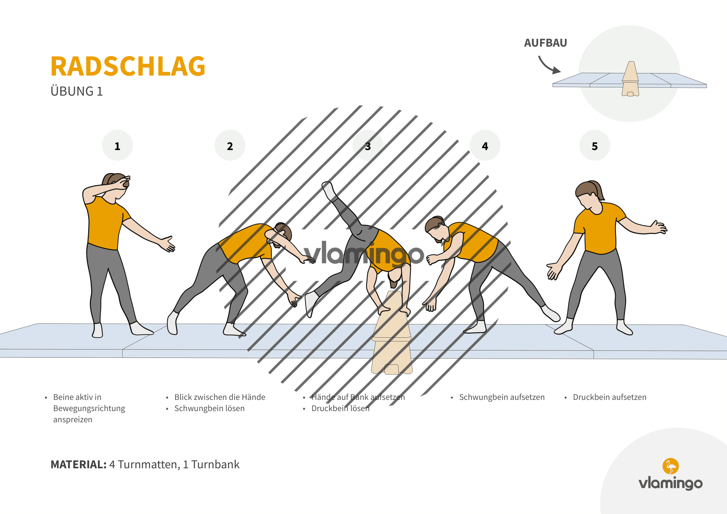 Radschlag - Übung 1