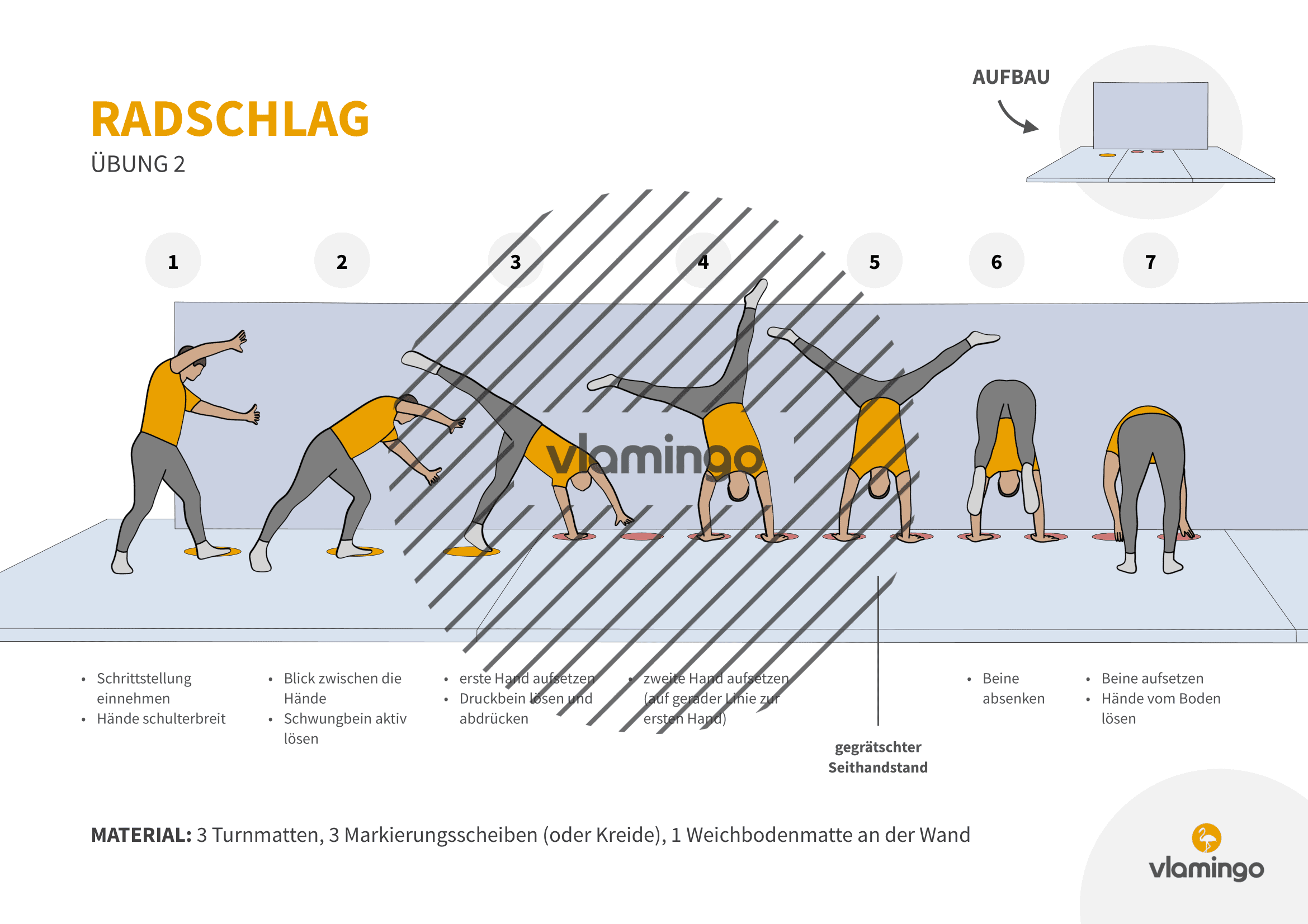 Radschlag - Übung 2 Radschlag - Übung 2