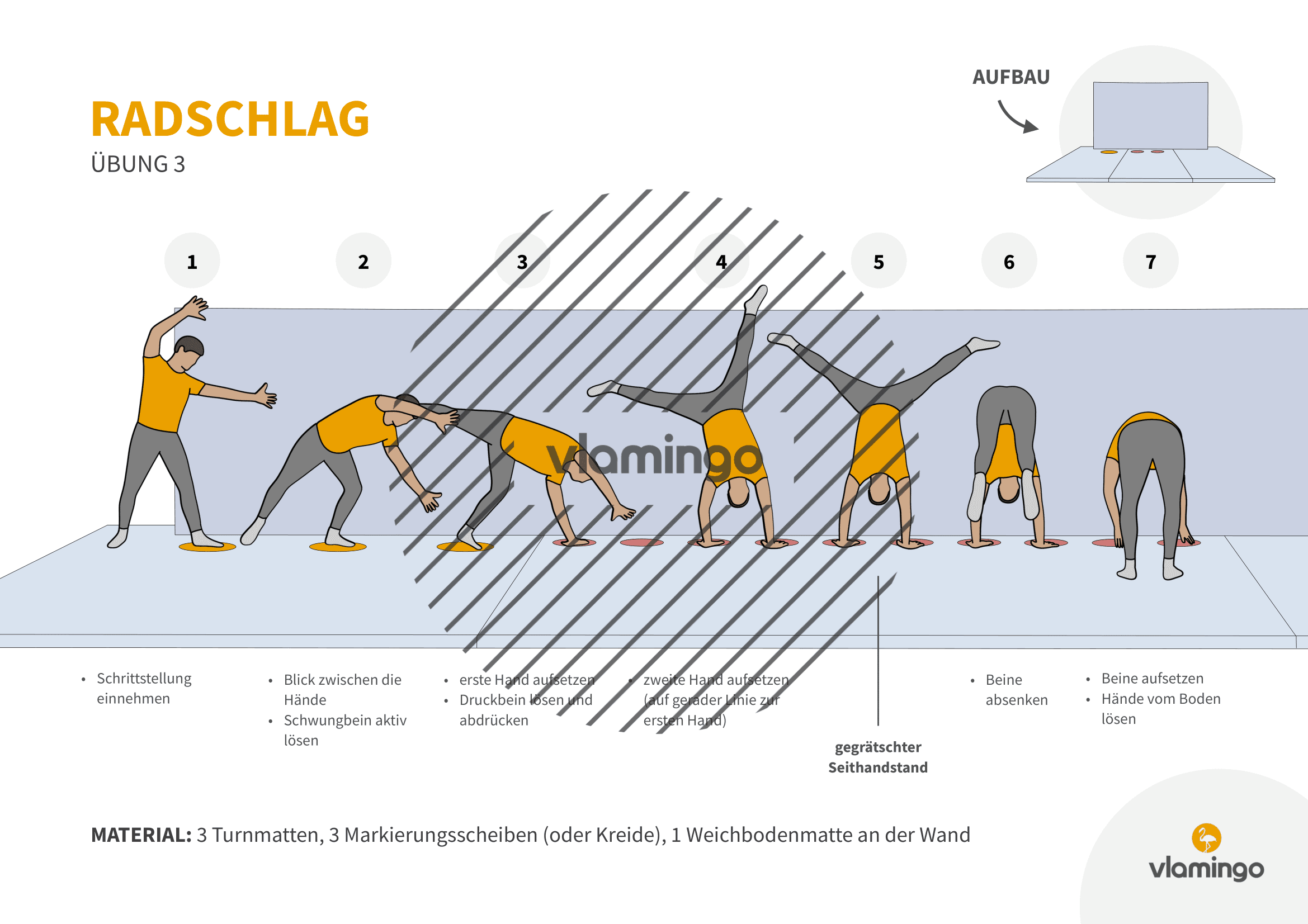 Radschlag - Übung 3 Radschlag - Übung 3