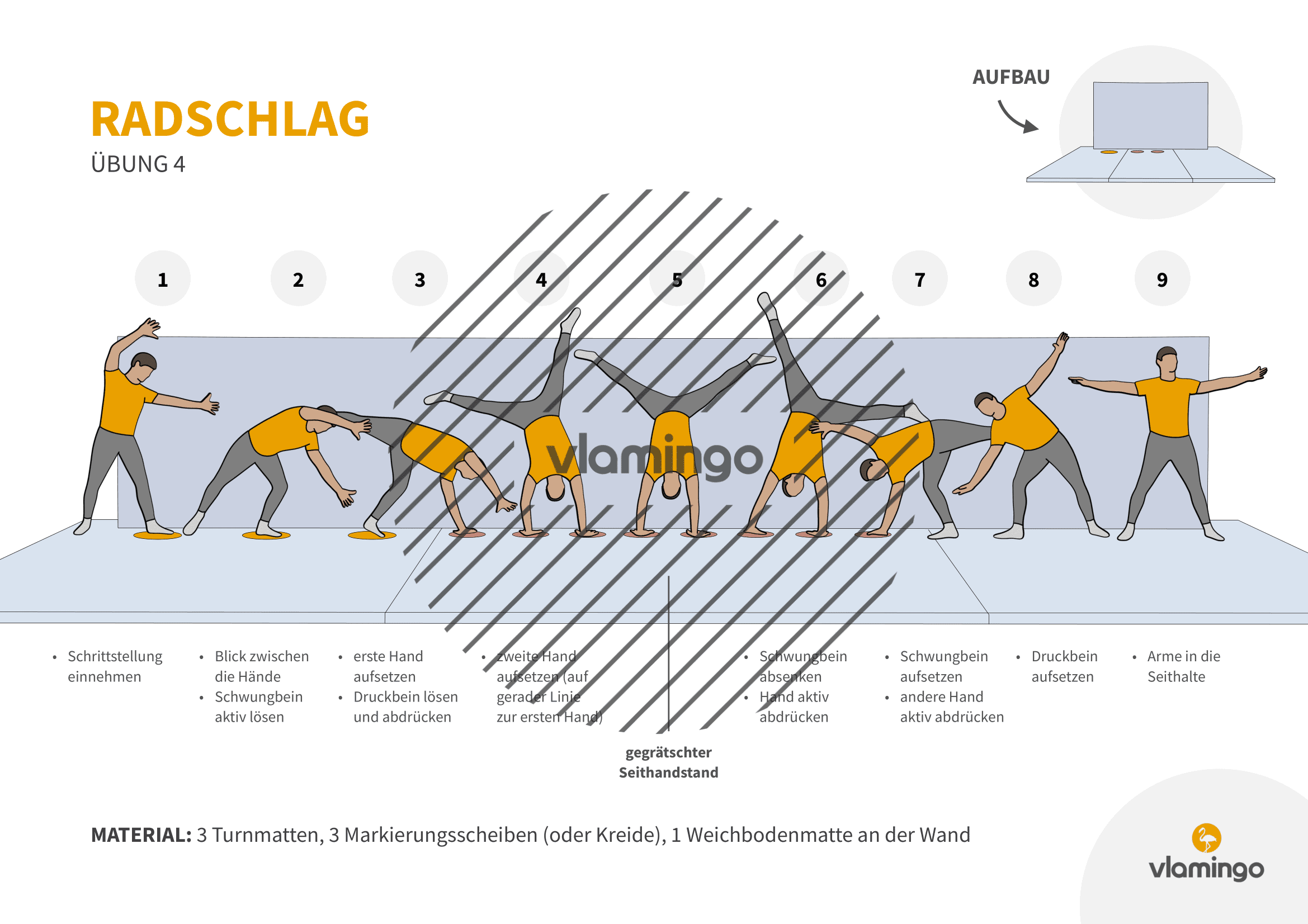 Radschlag - Übung 4