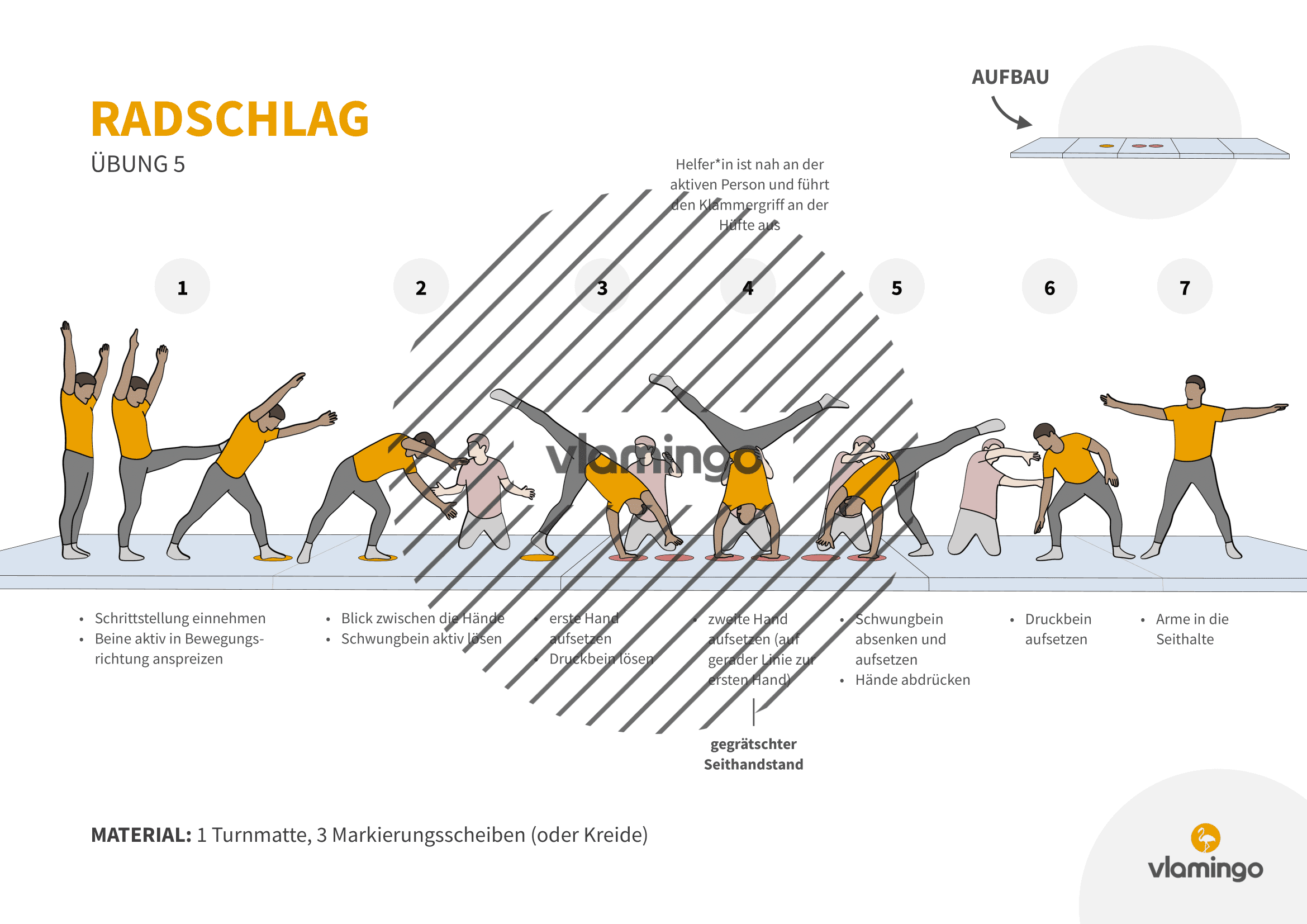 Radschlag - Übung 5 Radschlag - Übung 5