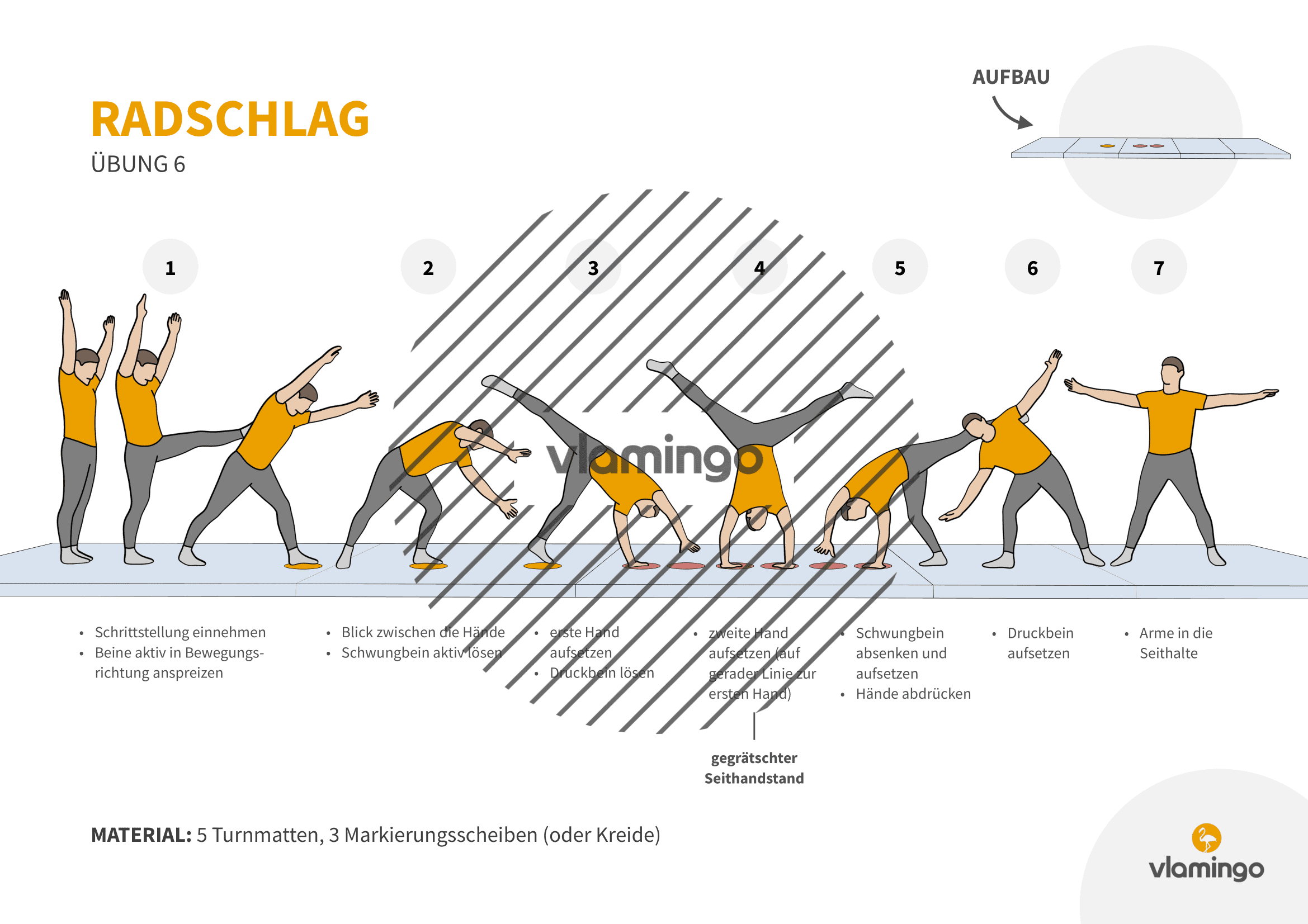 Radschlag - Übung 6 Radschlag - Übung 6